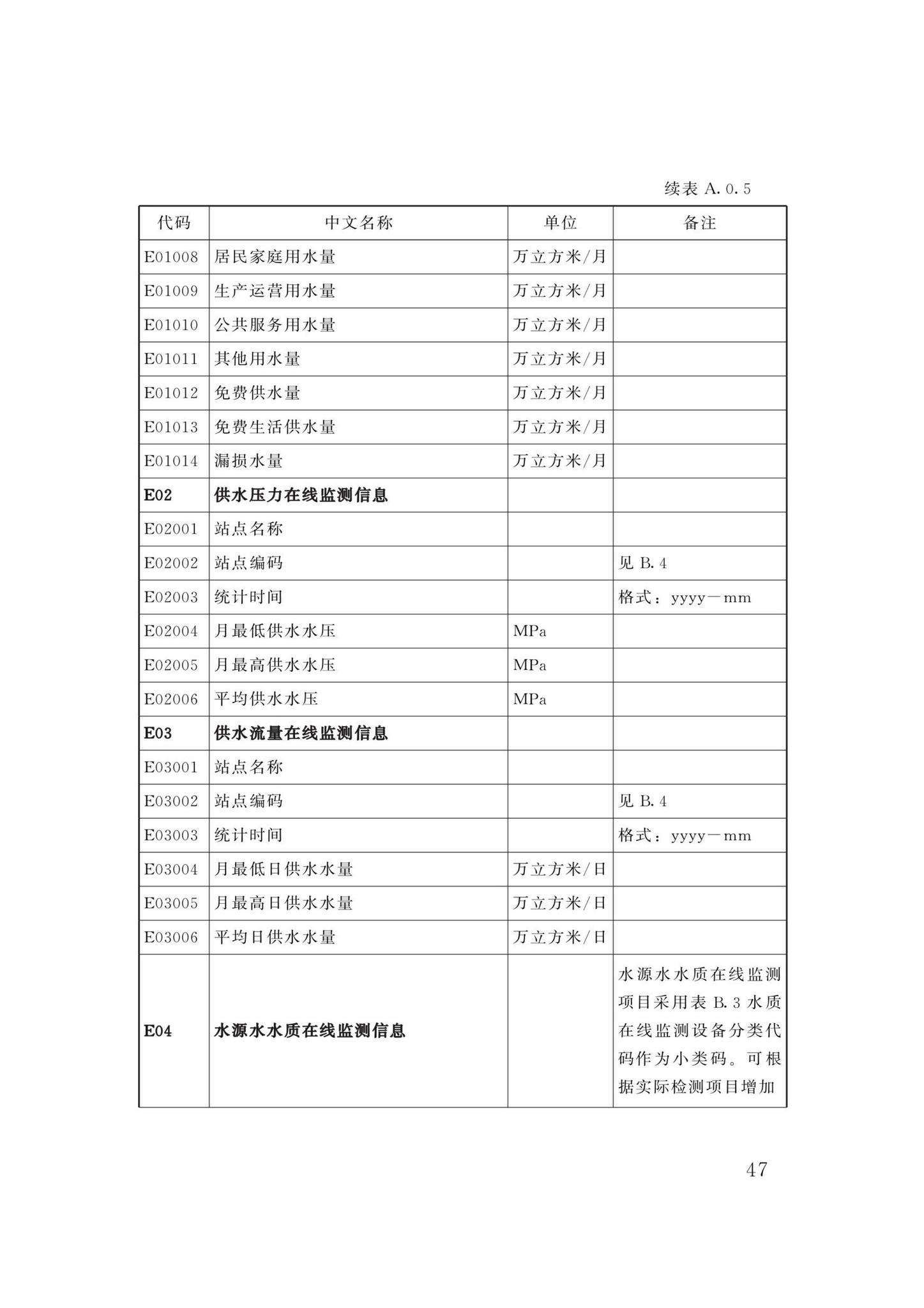 DBJ/T13-358-2021--福建省城镇供水基础数据采集与管理技术标准