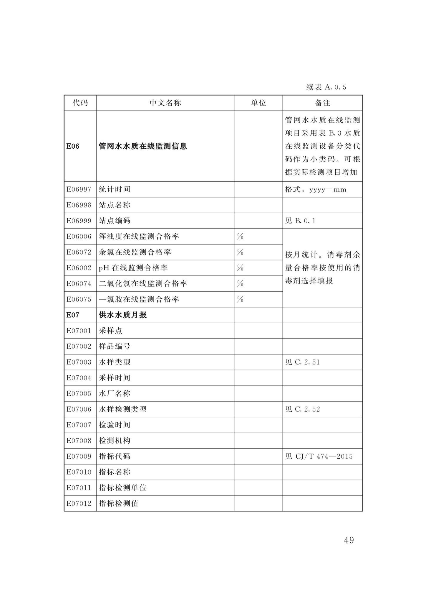 DBJ/T13-358-2021--福建省城镇供水基础数据采集与管理技术标准