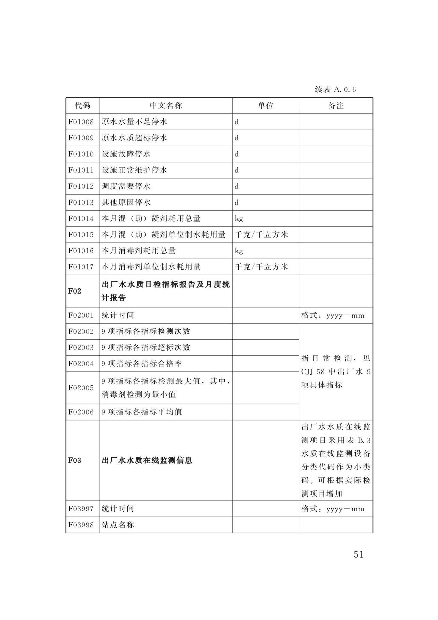 DBJ/T13-358-2021--福建省城镇供水基础数据采集与管理技术标准