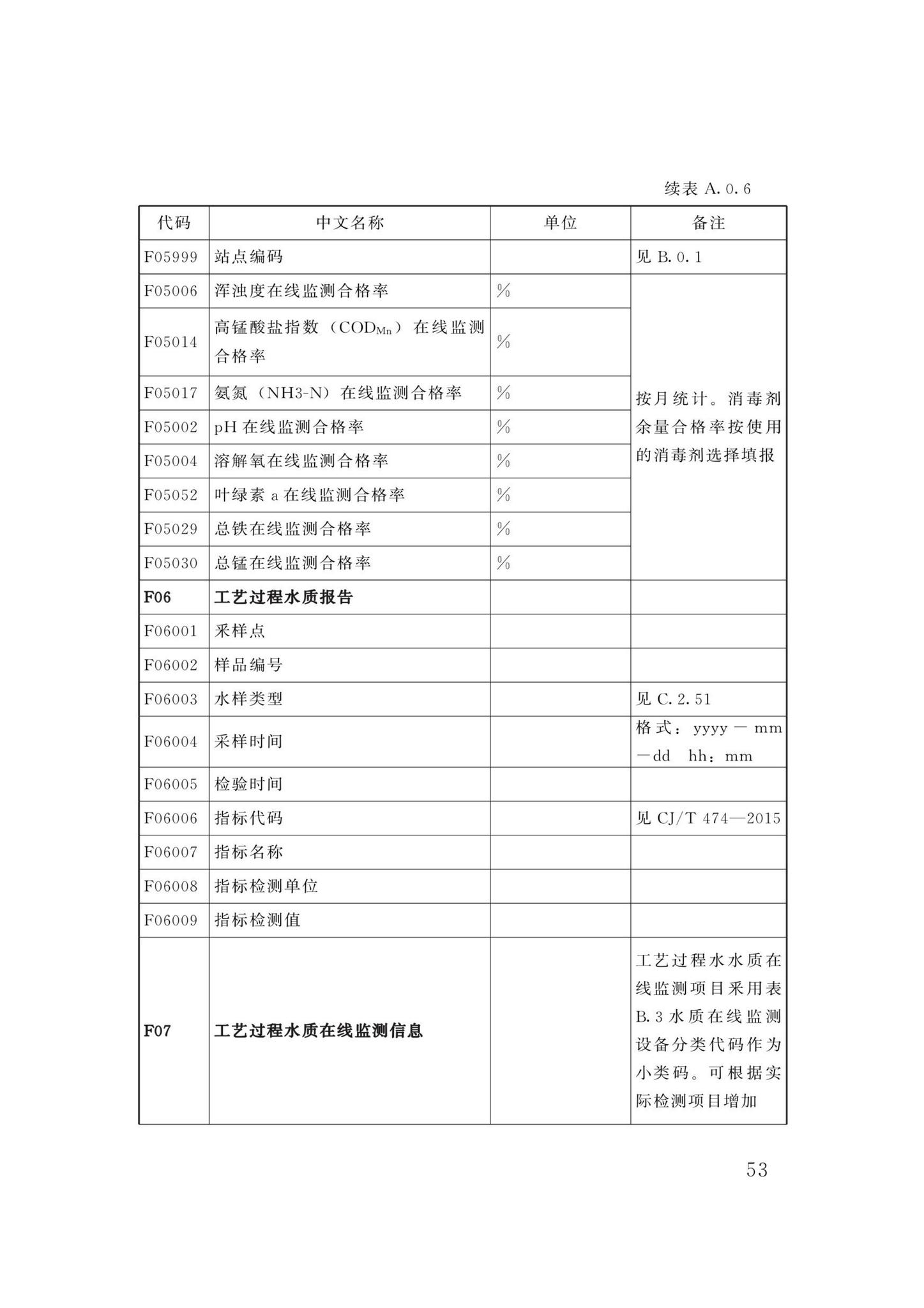 DBJ/T13-358-2021--福建省城镇供水基础数据采集与管理技术标准