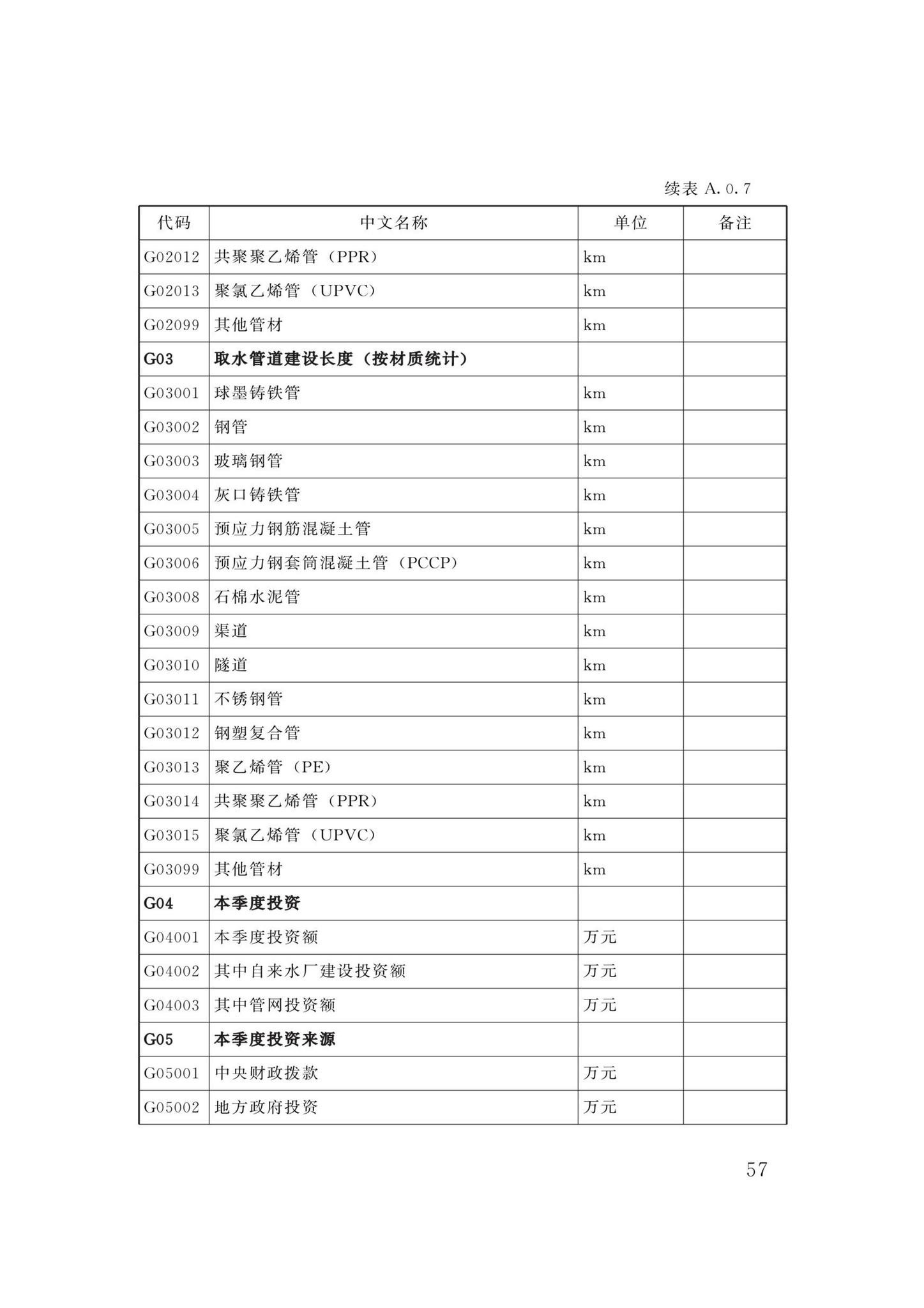 DBJ/T13-358-2021--福建省城镇供水基础数据采集与管理技术标准