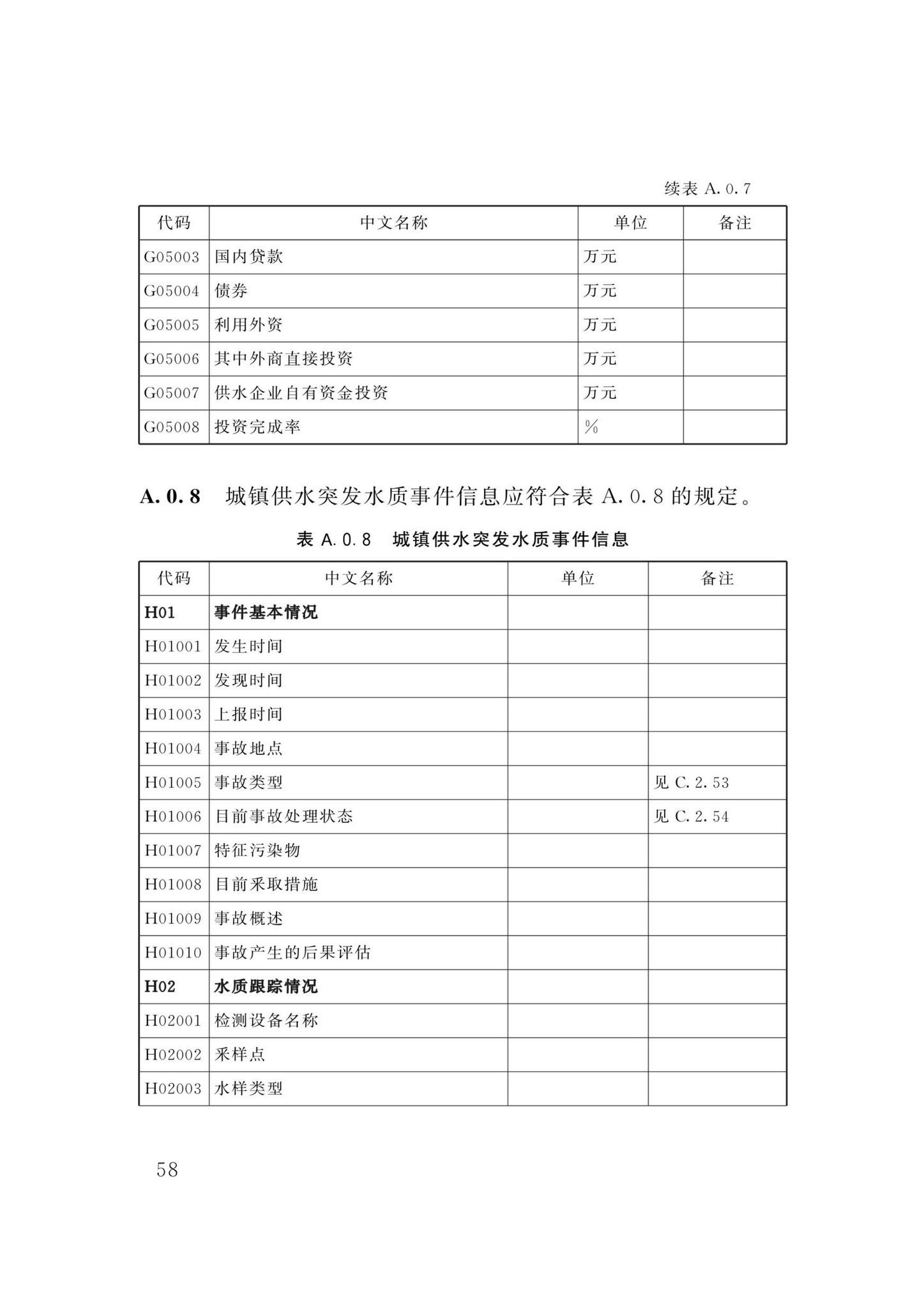 DBJ/T13-358-2021--福建省城镇供水基础数据采集与管理技术标准