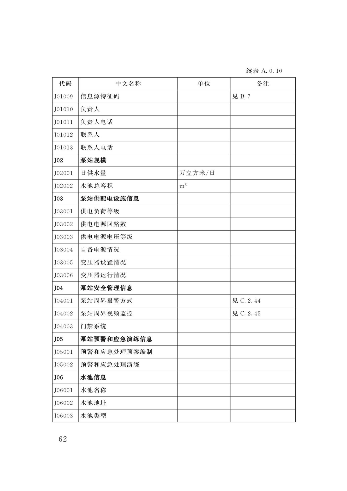 DBJ/T13-358-2021--福建省城镇供水基础数据采集与管理技术标准