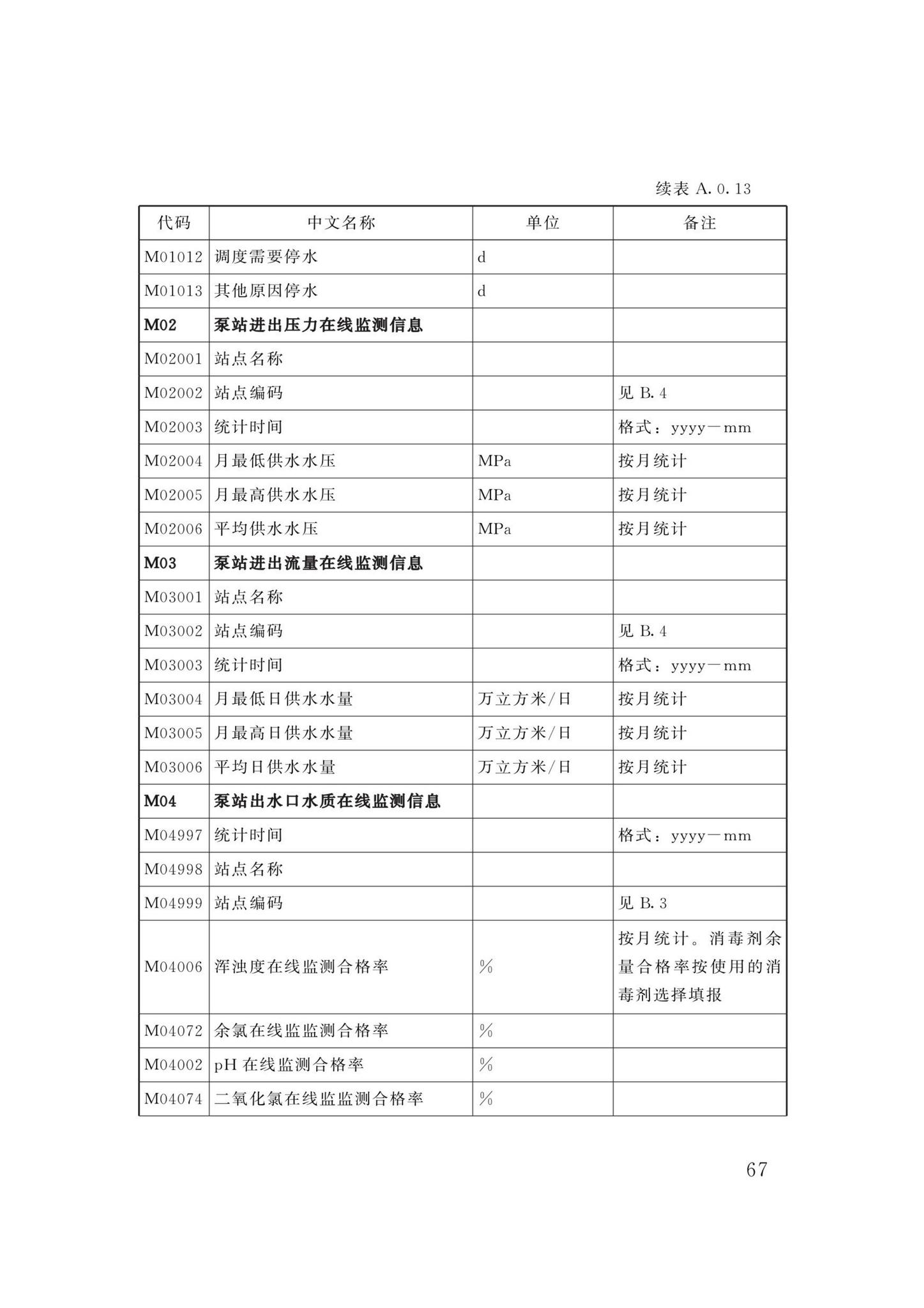 DBJ/T13-358-2021--福建省城镇供水基础数据采集与管理技术标准