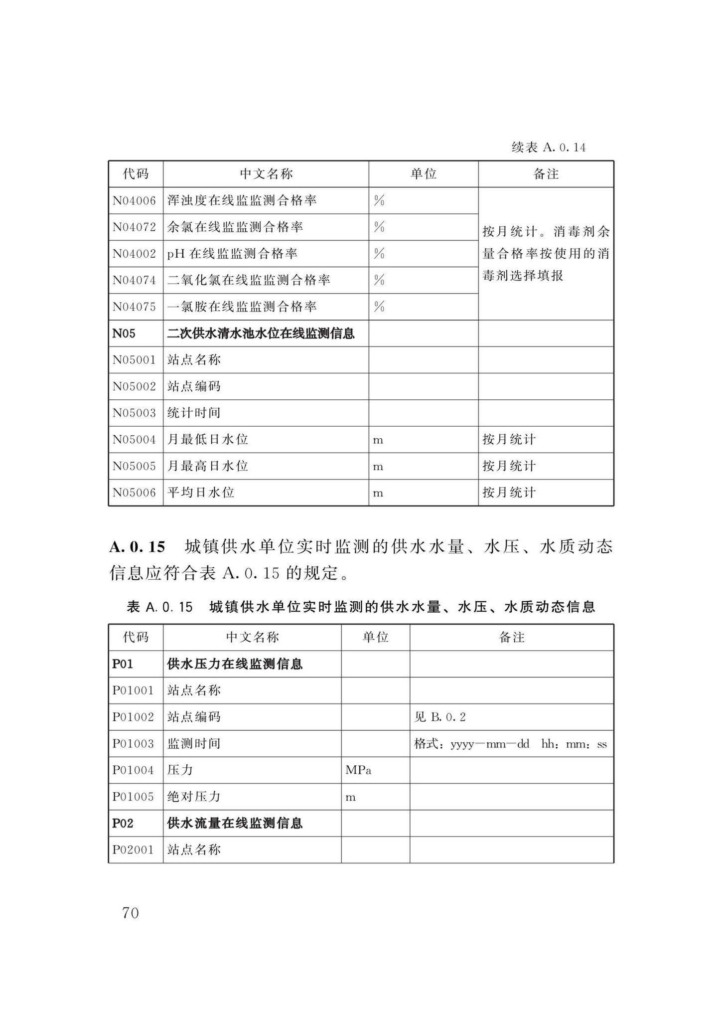 DBJ/T13-358-2021--福建省城镇供水基础数据采集与管理技术标准