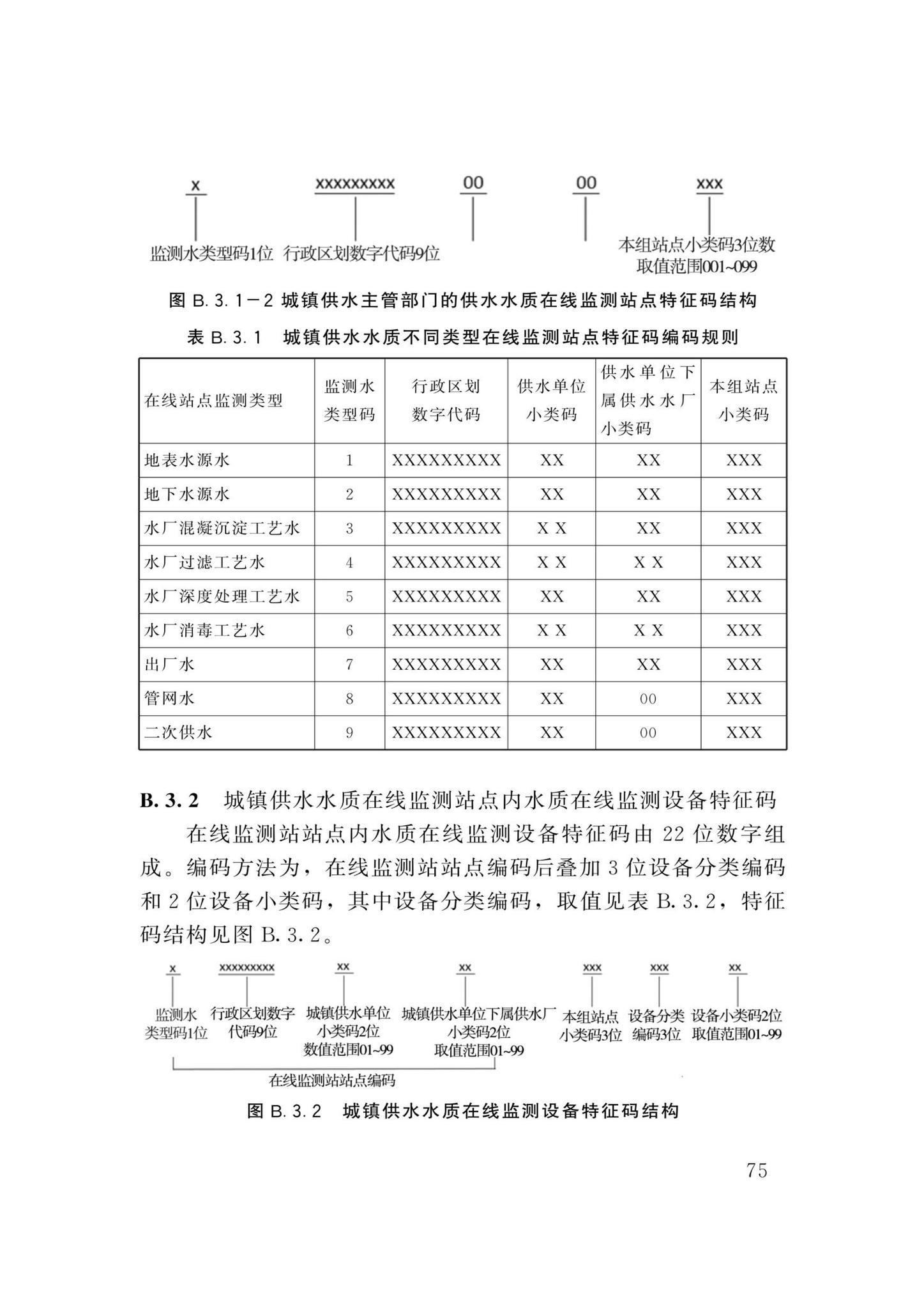 DBJ/T13-358-2021--福建省城镇供水基础数据采集与管理技术标准