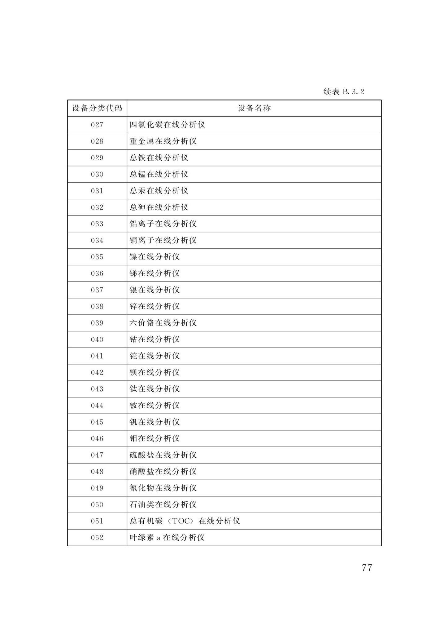 DBJ/T13-358-2021--福建省城镇供水基础数据采集与管理技术标准