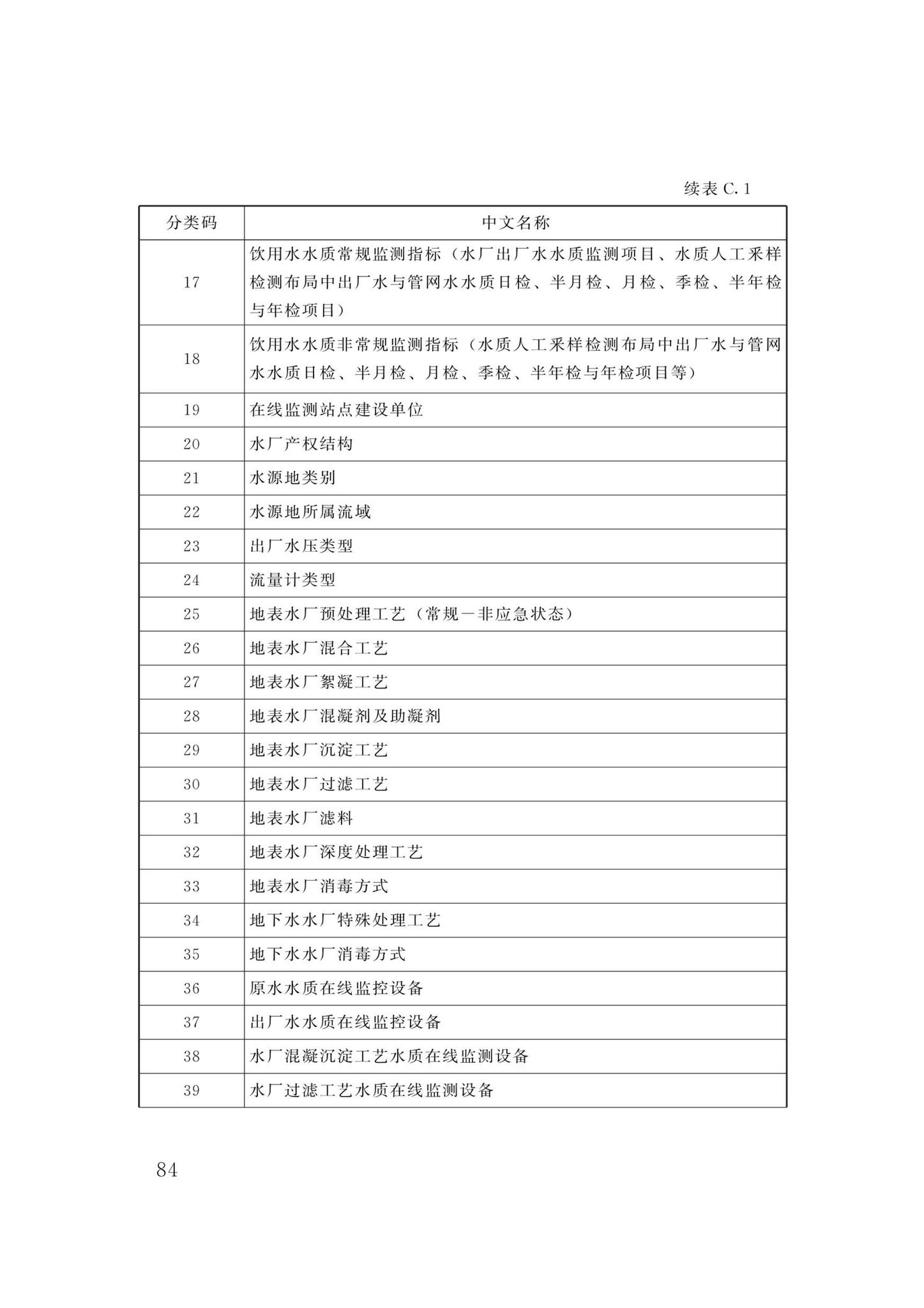 DBJ/T13-358-2021--福建省城镇供水基础数据采集与管理技术标准