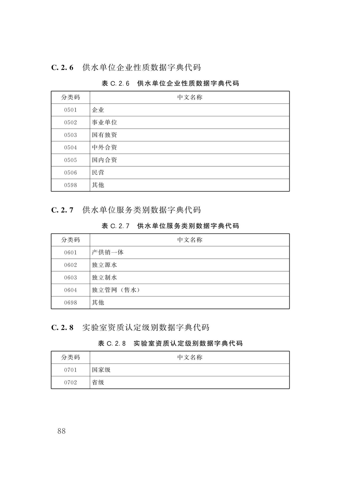 DBJ/T13-358-2021--福建省城镇供水基础数据采集与管理技术标准