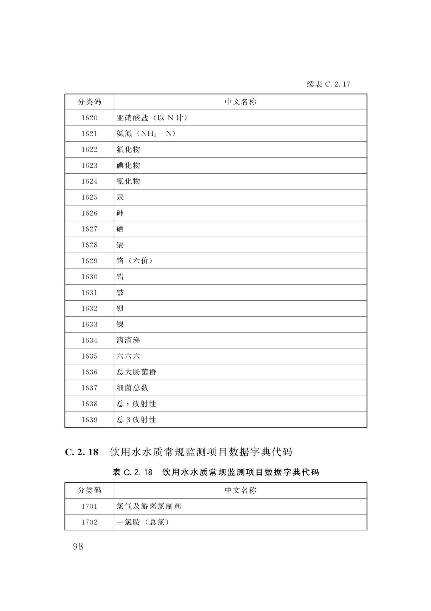 DBJ/T13-358-2021--福建省城镇供水基础数据采集与管理技术标准