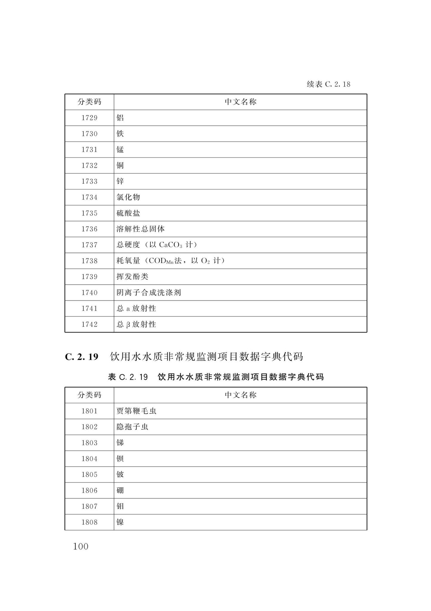 DBJ/T13-358-2021--福建省城镇供水基础数据采集与管理技术标准