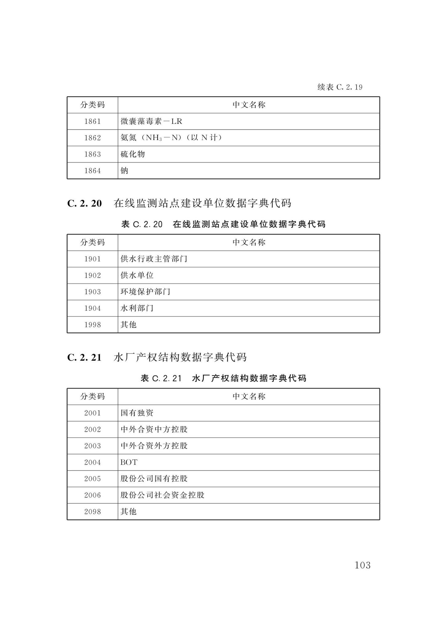 DBJ/T13-358-2021--福建省城镇供水基础数据采集与管理技术标准