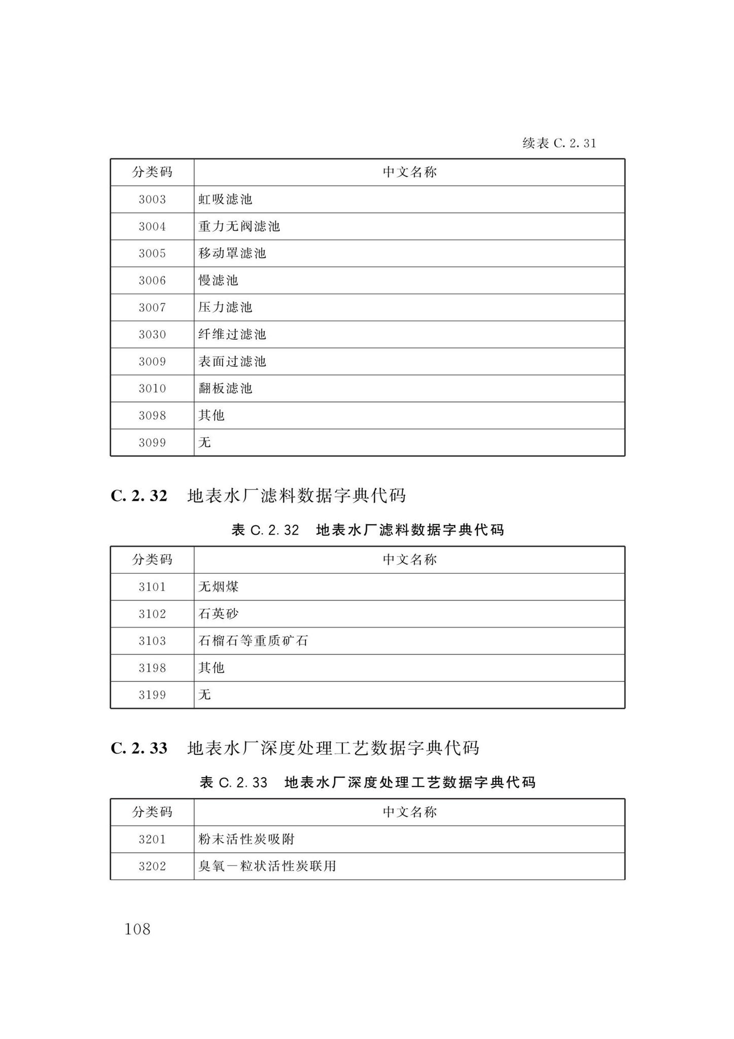 DBJ/T13-358-2021--福建省城镇供水基础数据采集与管理技术标准