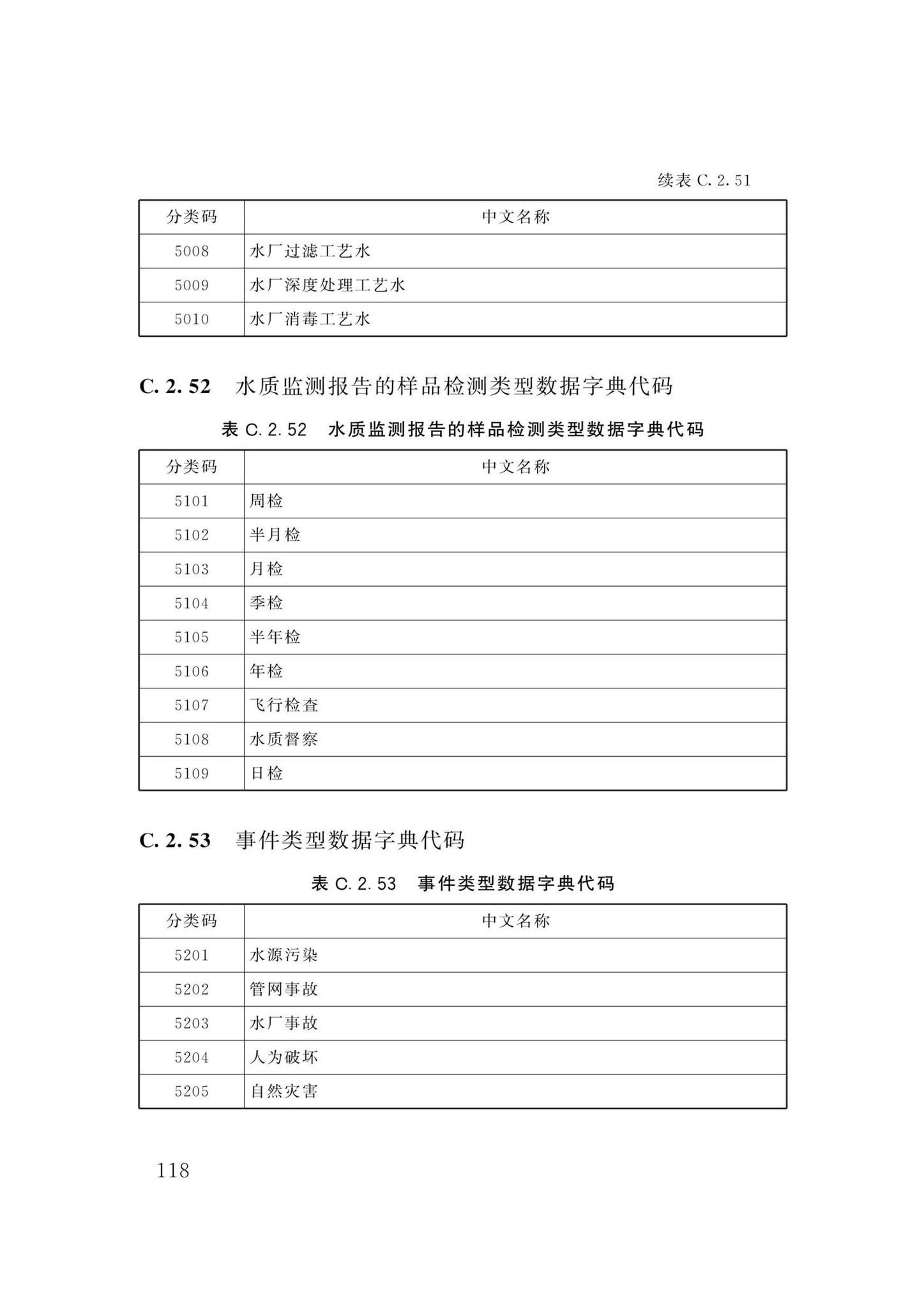 DBJ/T13-358-2021--福建省城镇供水基础数据采集与管理技术标准