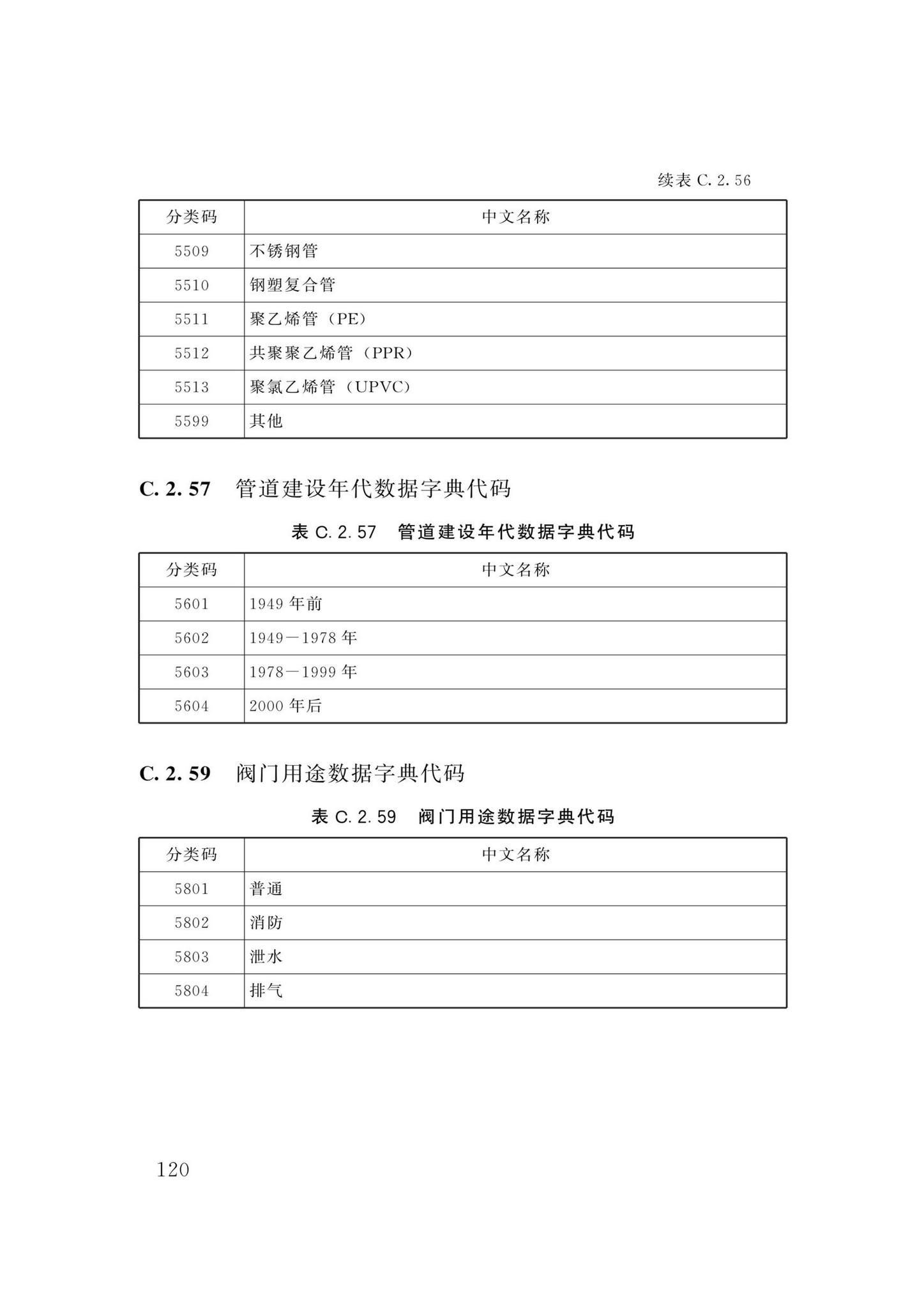 DBJ/T13-358-2021--福建省城镇供水基础数据采集与管理技术标准