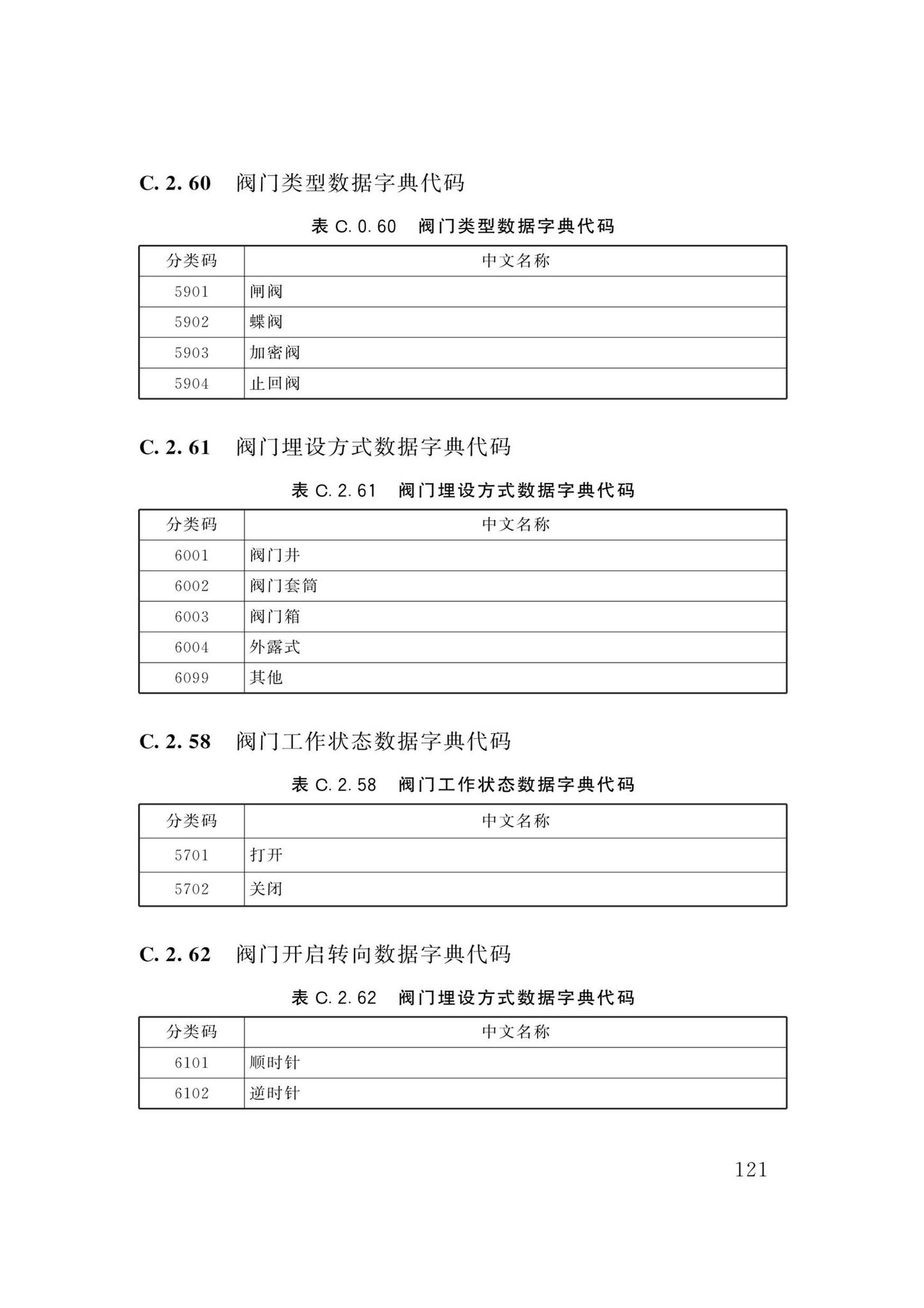 DBJ/T13-358-2021--福建省城镇供水基础数据采集与管理技术标准