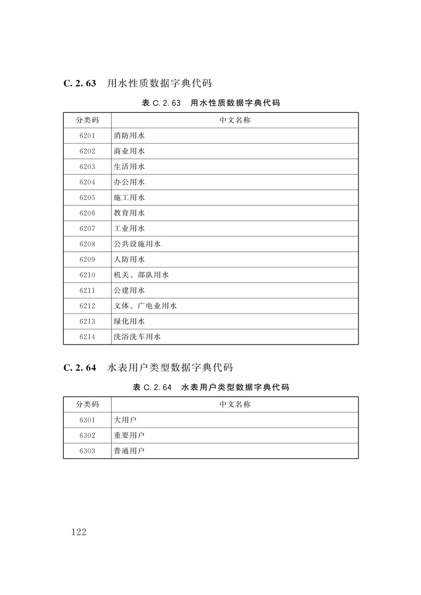 DBJ/T13-358-2021--福建省城镇供水基础数据采集与管理技术标准