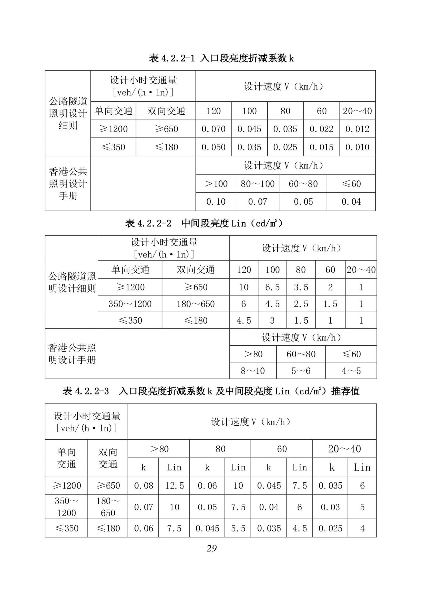 DBJ/T13-362-2021--城市桥梁隧道景观设计标准