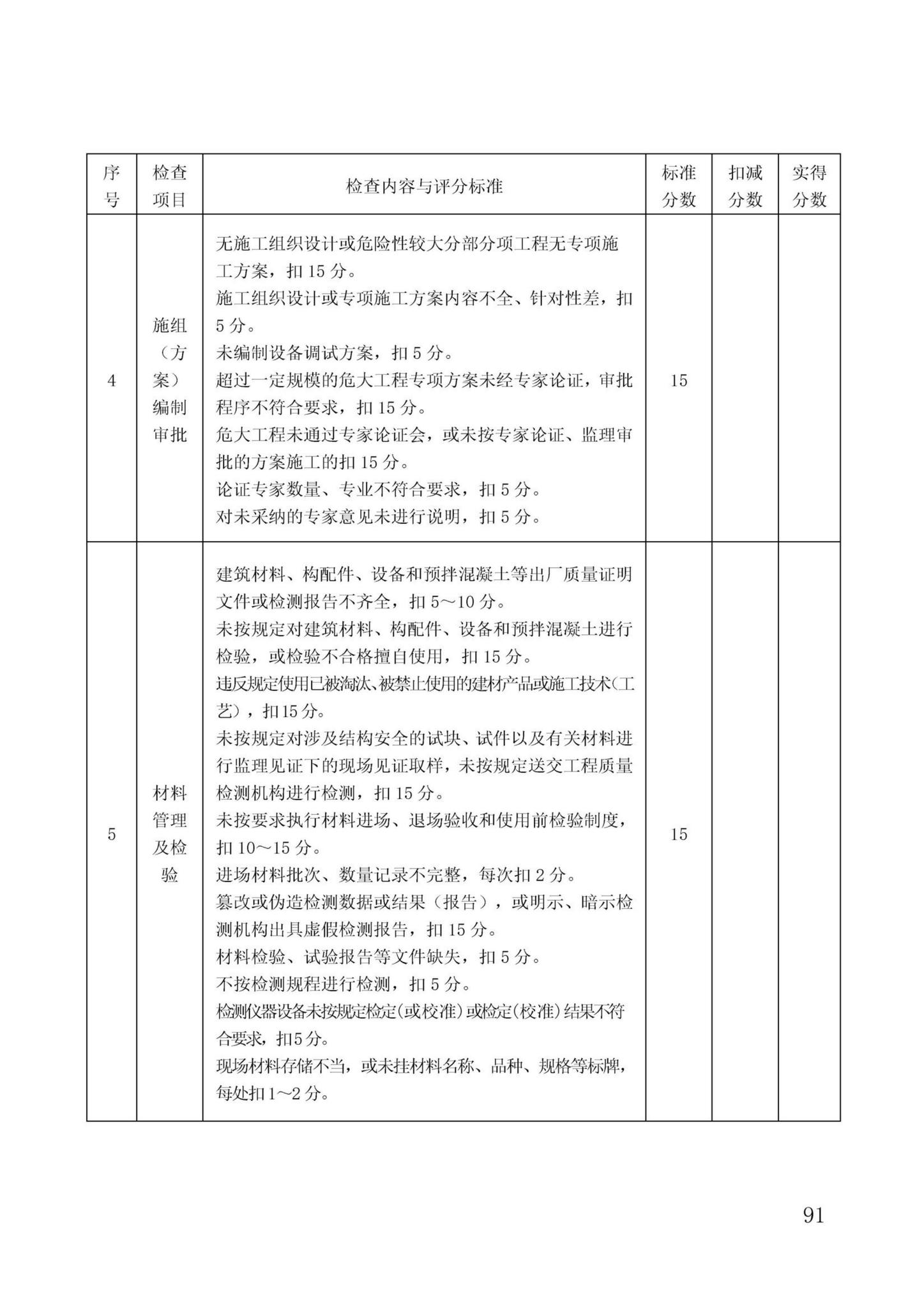 DBJ/T13-371-2021--城市轨道交通工程质量安全文明标准化施工管理标准