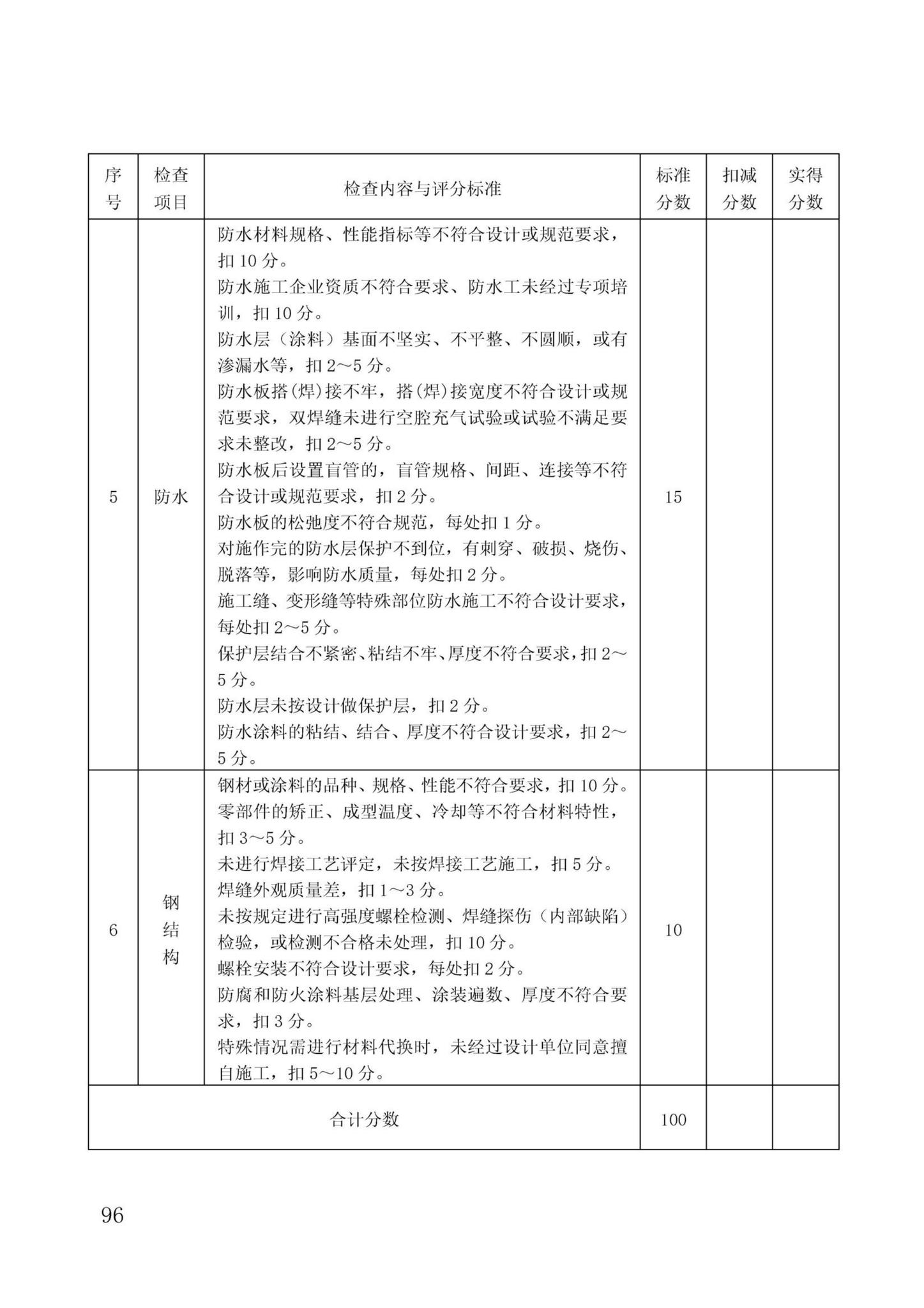 DBJ/T13-371-2021--城市轨道交通工程质量安全文明标准化施工管理标准