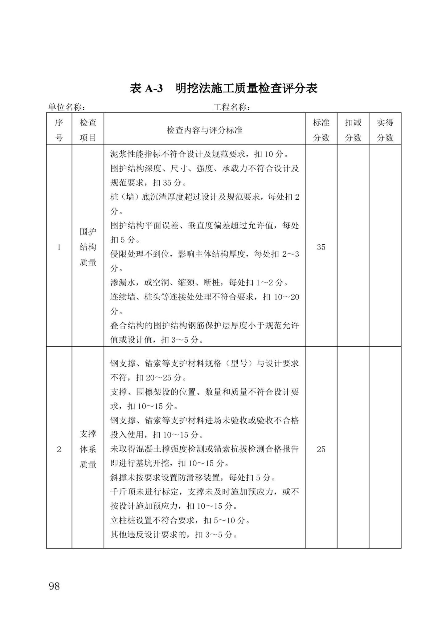 DBJ/T13-371-2021--城市轨道交通工程质量安全文明标准化施工管理标准