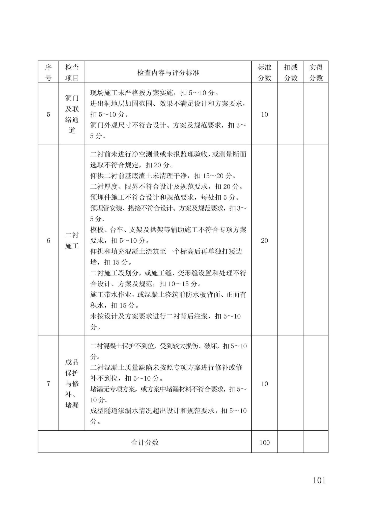 DBJ/T13-371-2021--城市轨道交通工程质量安全文明标准化施工管理标准