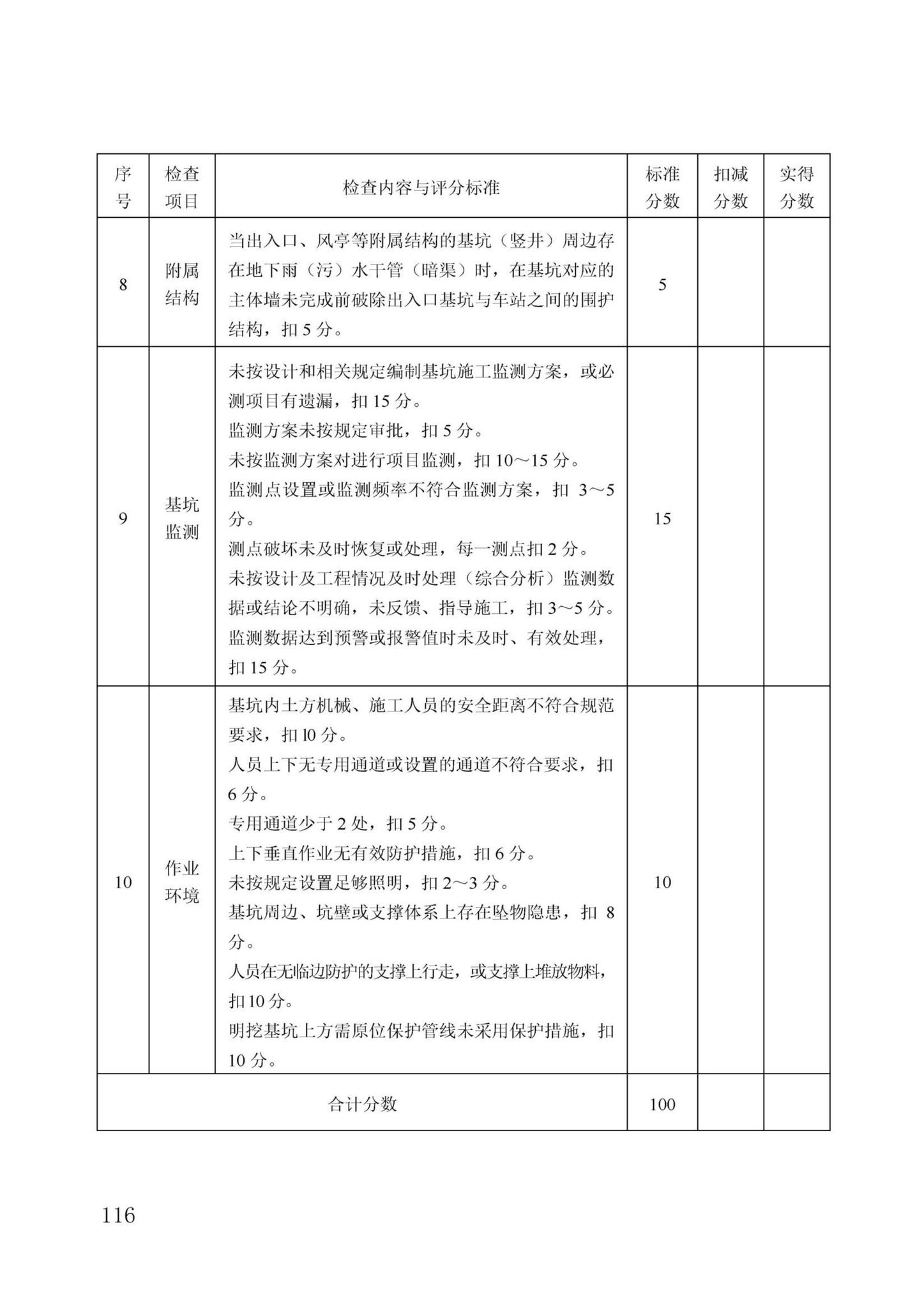 DBJ/T13-371-2021--城市轨道交通工程质量安全文明标准化施工管理标准