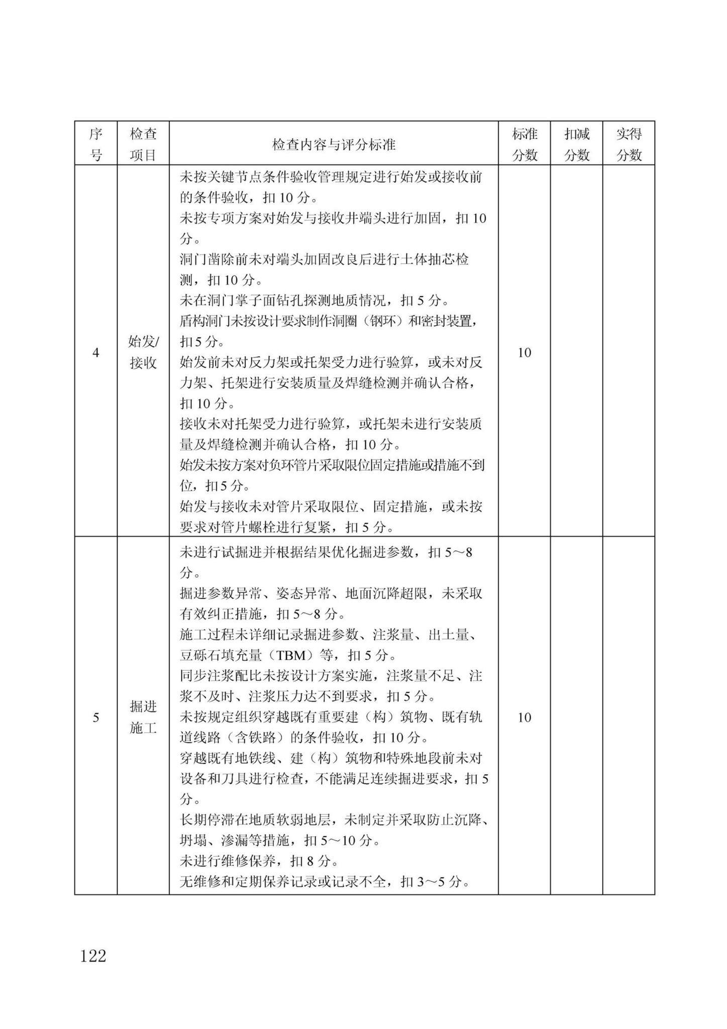 DBJ/T13-371-2021--城市轨道交通工程质量安全文明标准化施工管理标准