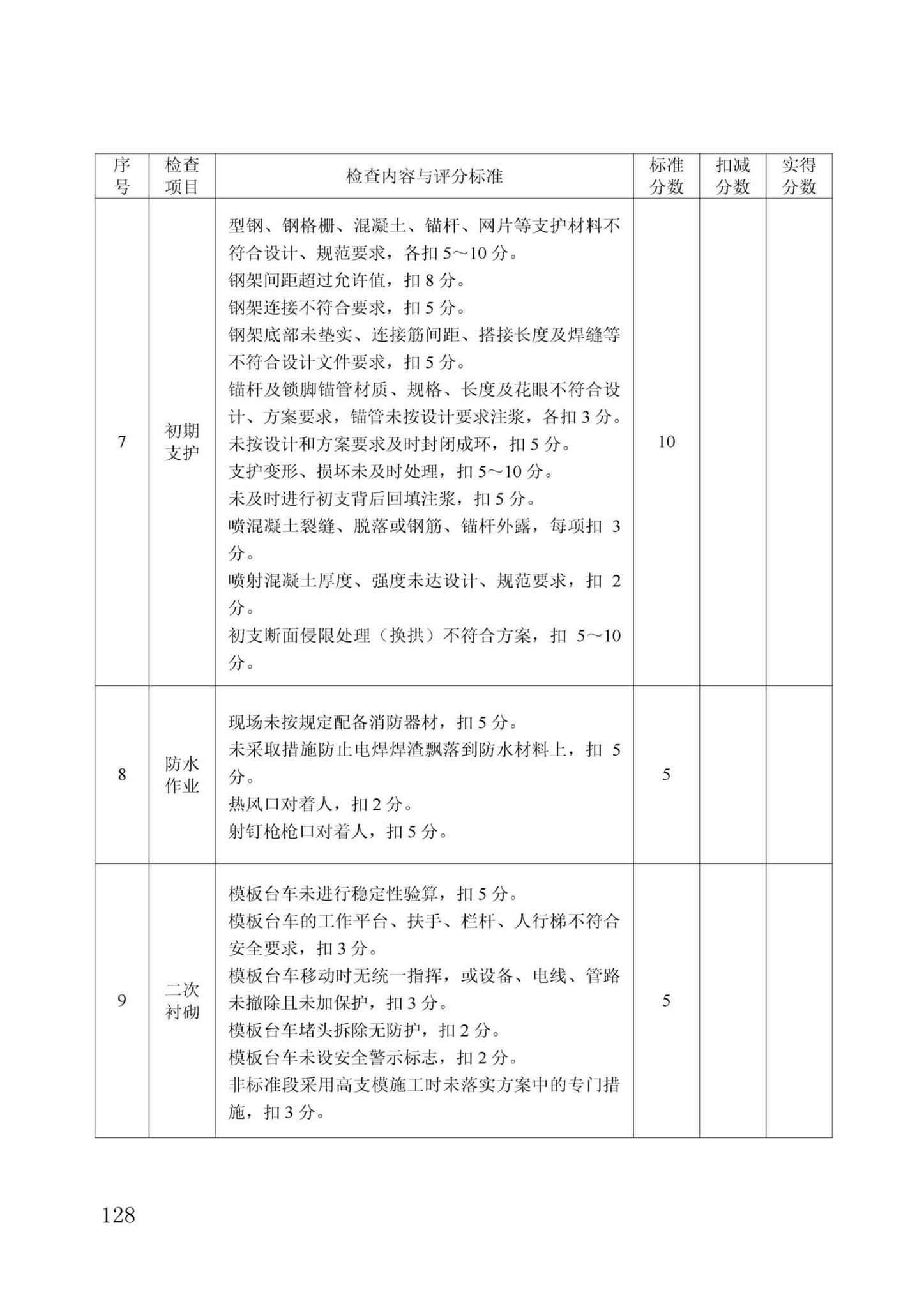 DBJ/T13-371-2021--城市轨道交通工程质量安全文明标准化施工管理标准