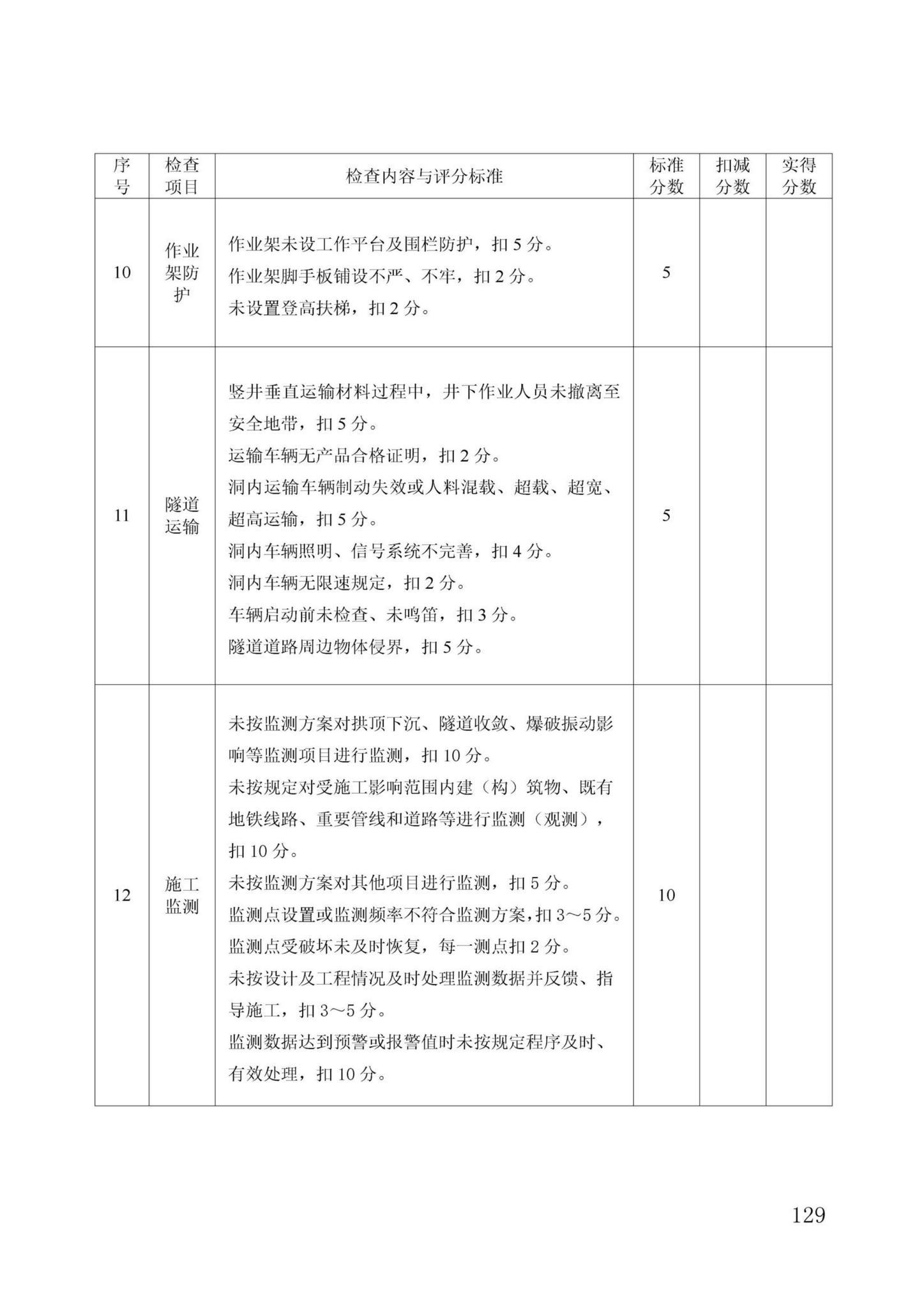 DBJ/T13-371-2021--城市轨道交通工程质量安全文明标准化施工管理标准