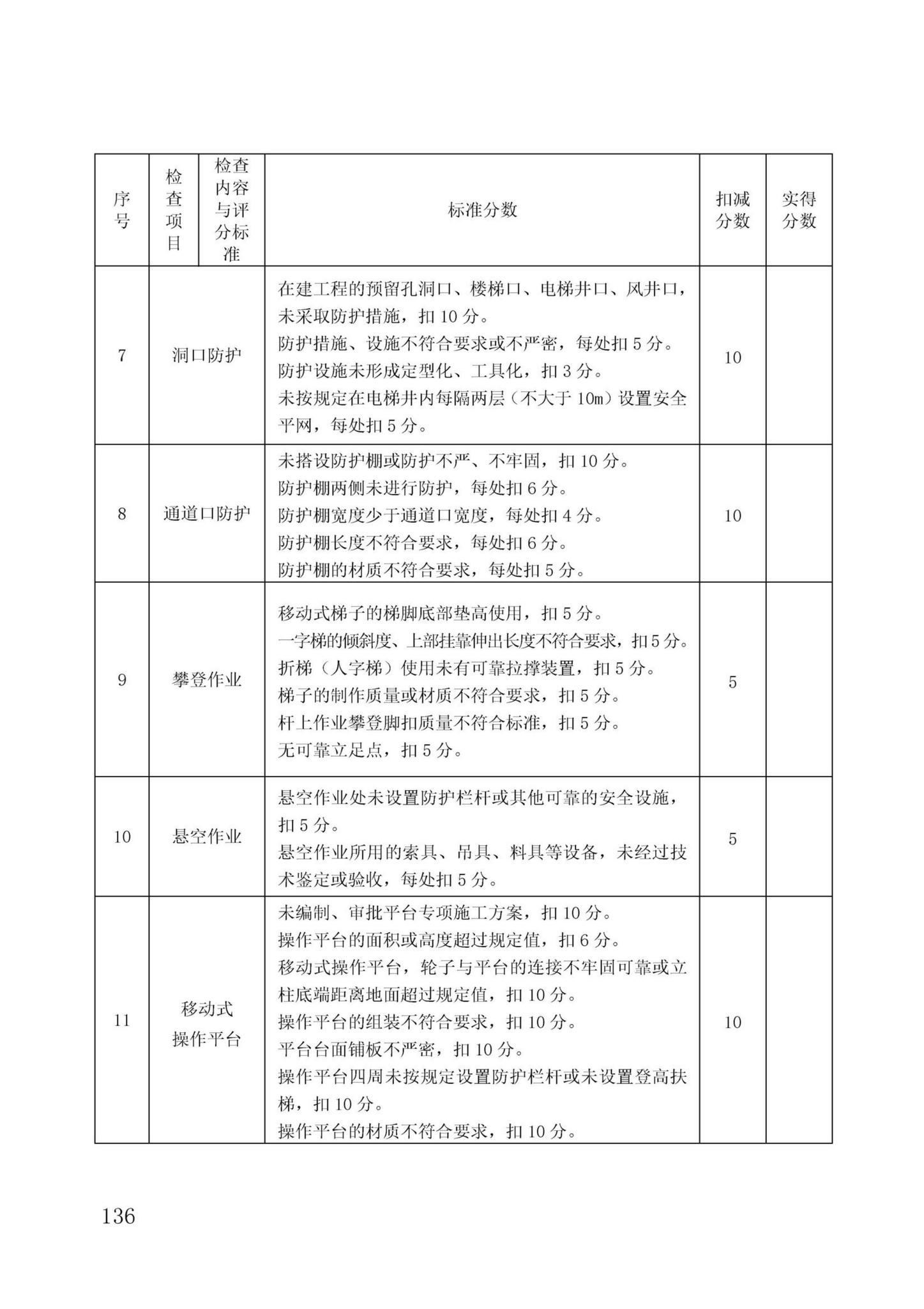 DBJ/T13-371-2021--城市轨道交通工程质量安全文明标准化施工管理标准