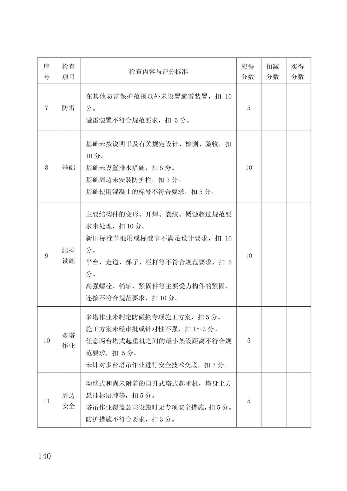 DBJ/T13-371-2021--城市轨道交通工程质量安全文明标准化施工管理标准