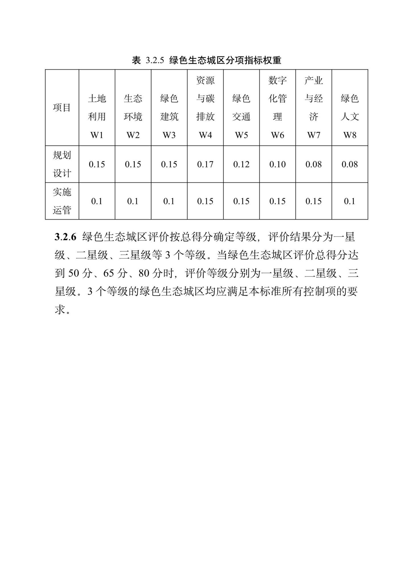 DBJ/T13-372-2021--福建省绿色生态城区评价标准