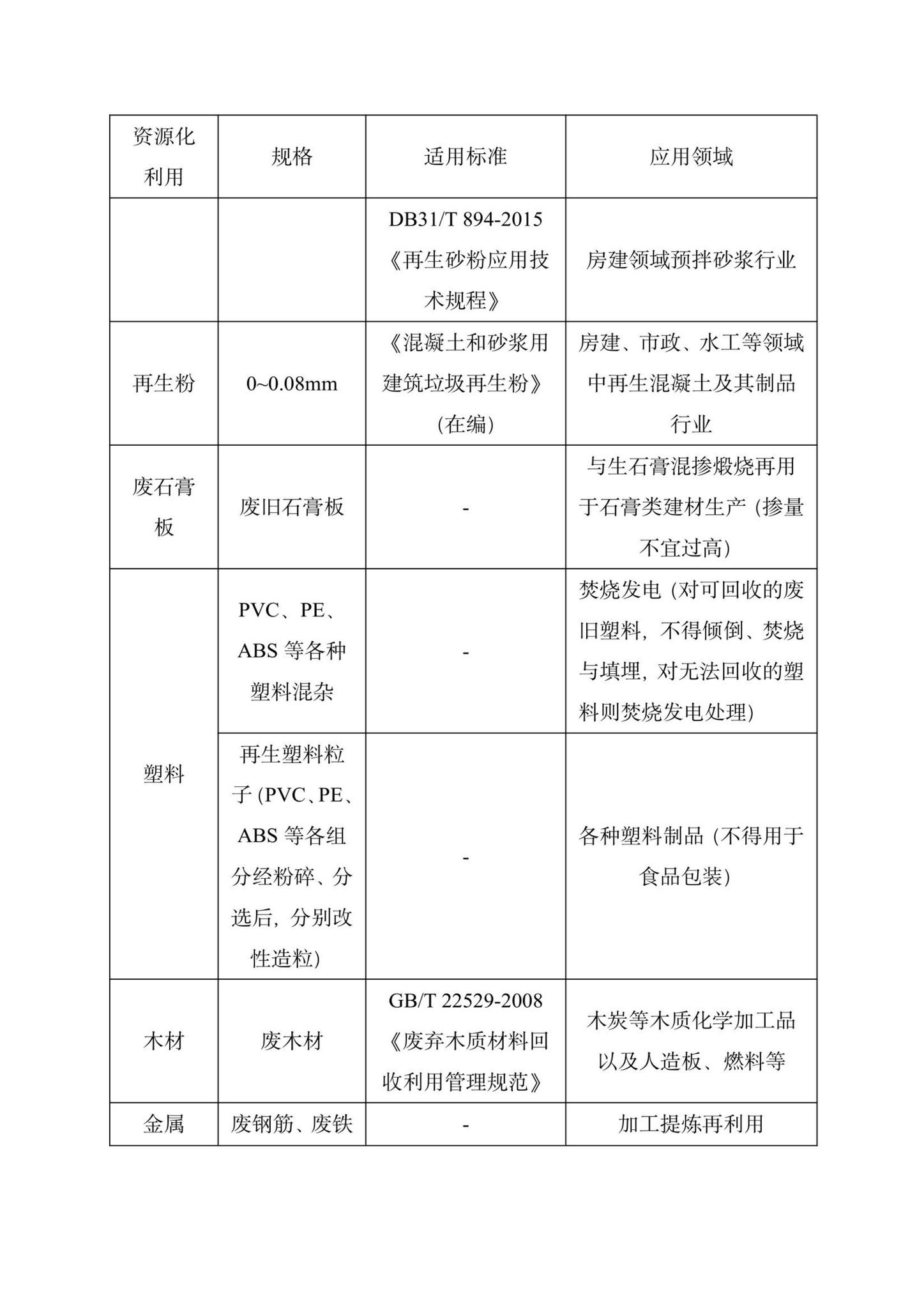 DBJ/T13-372-2021--福建省绿色生态城区评价标准