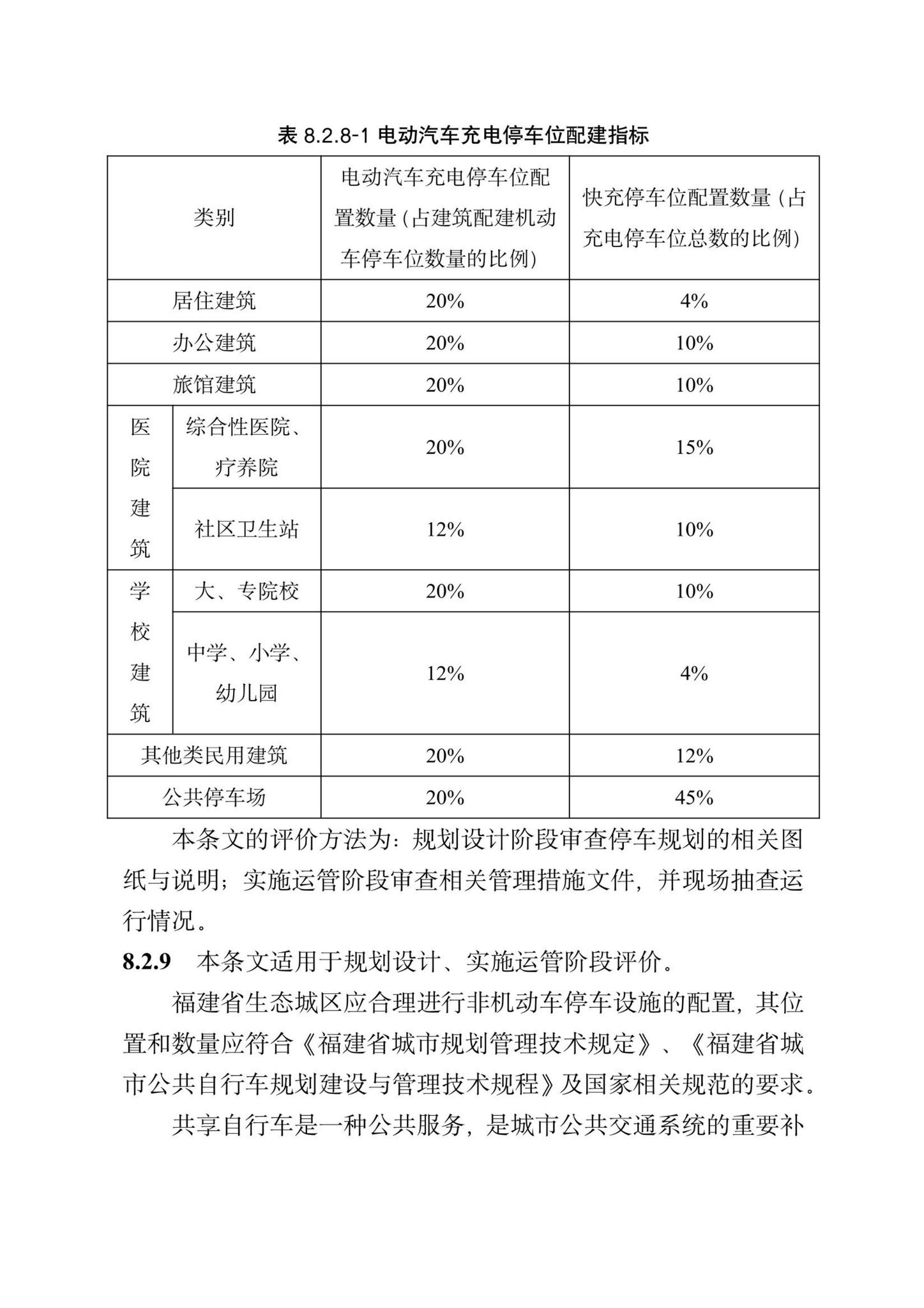 DBJ/T13-372-2021--福建省绿色生态城区评价标准