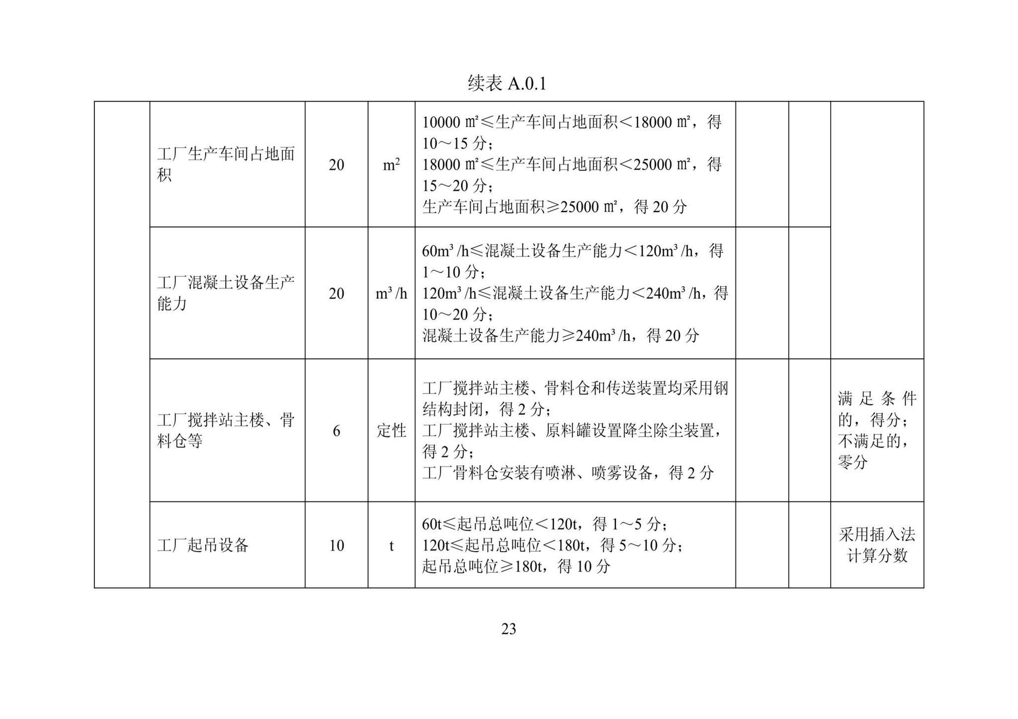 DBJ/T13-406-2021--福建省预制混凝土构件工厂综合评价标准