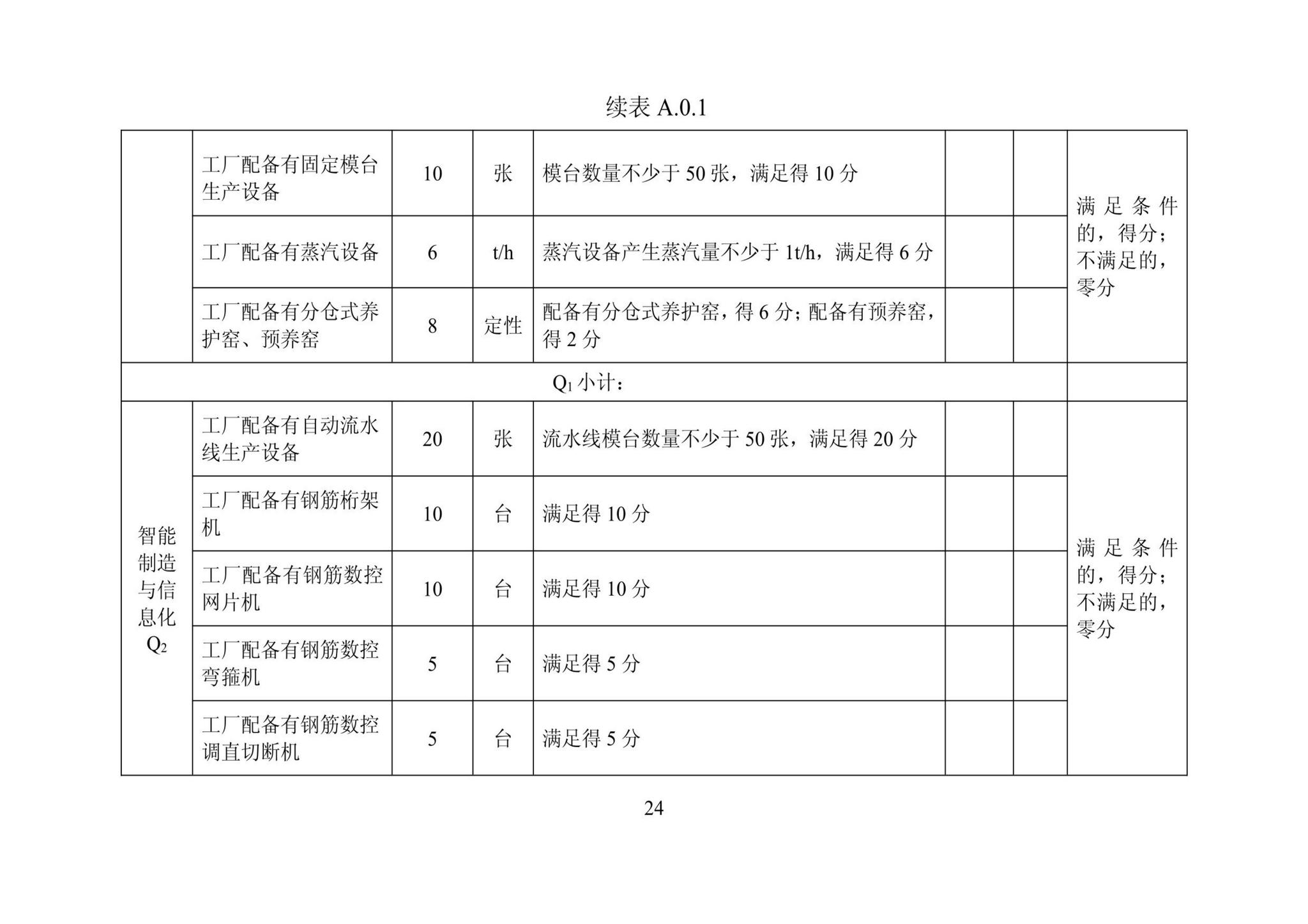 DBJ/T13-406-2021--福建省预制混凝土构件工厂综合评价标准