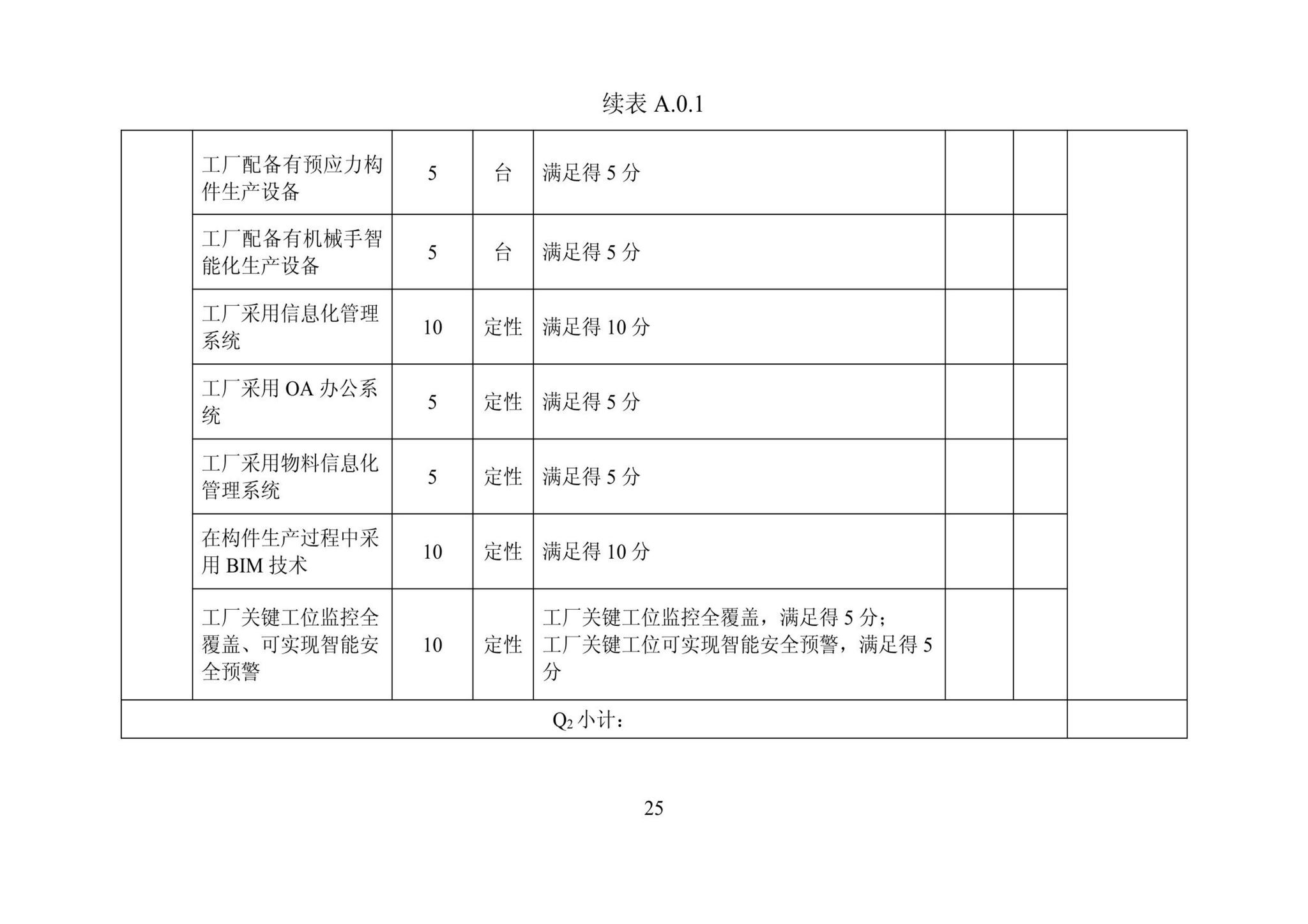 DBJ/T13-406-2021--福建省预制混凝土构件工厂综合评价标准