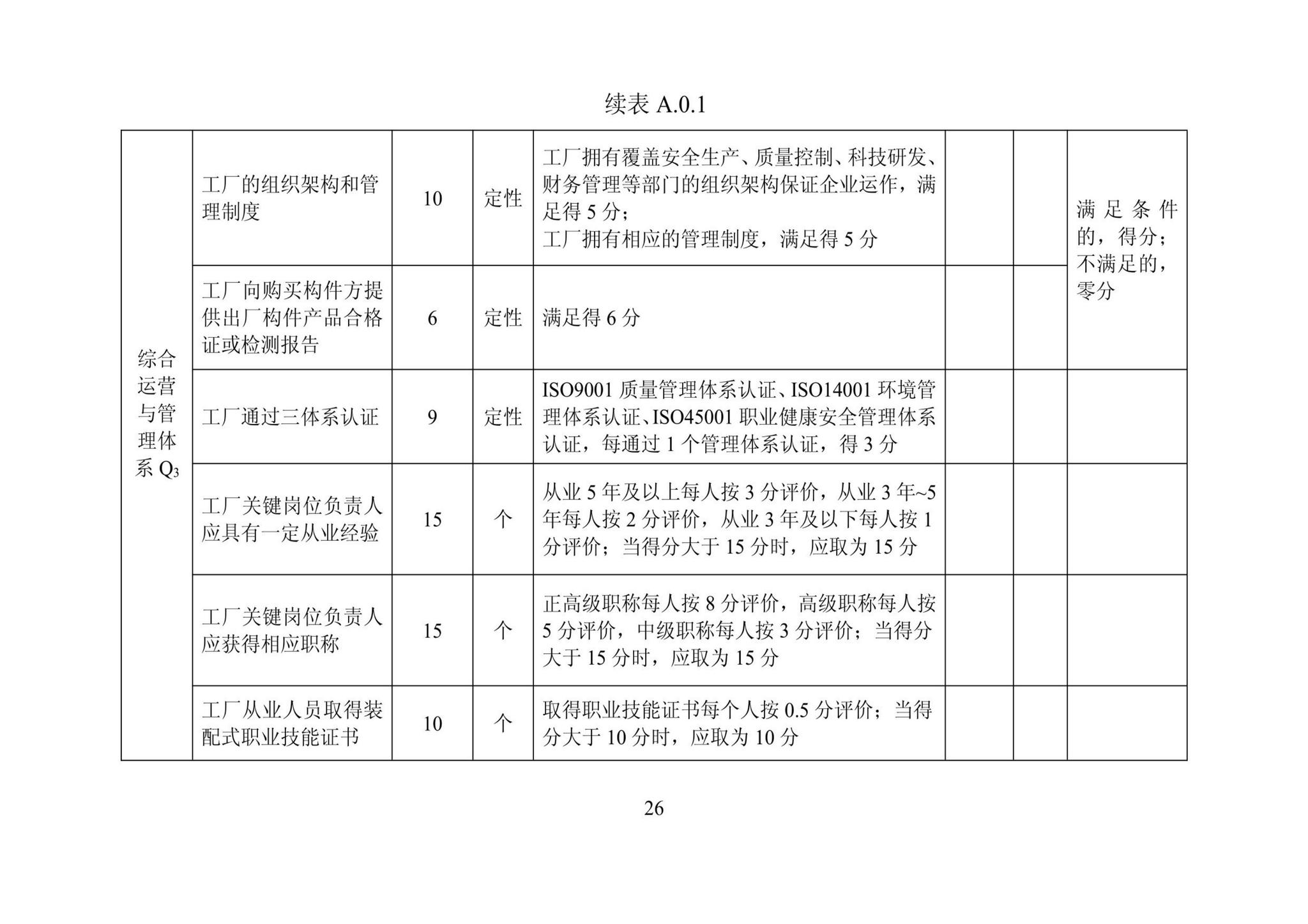 DBJ/T13-406-2021--福建省预制混凝土构件工厂综合评价标准