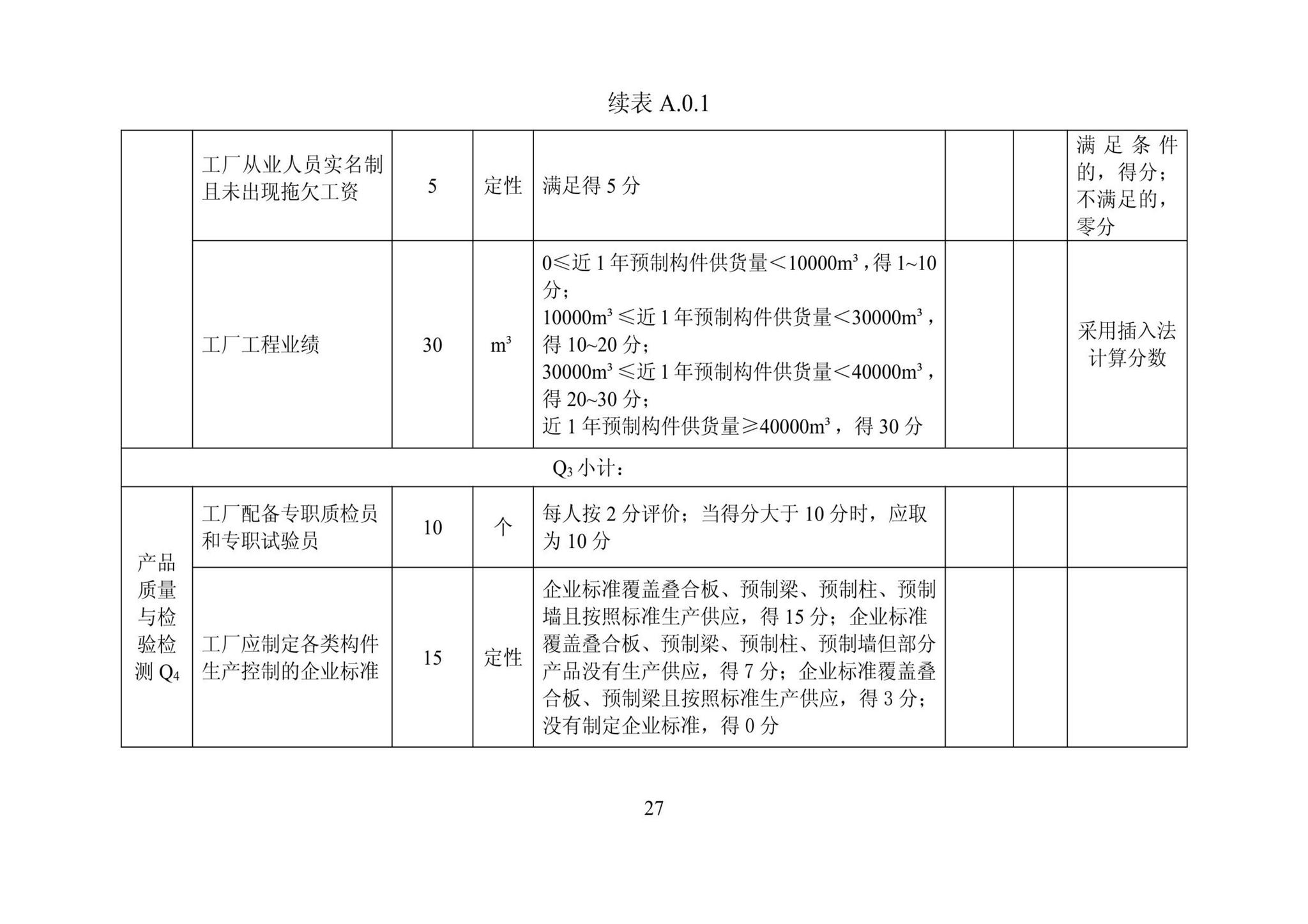 DBJ/T13-406-2021--福建省预制混凝土构件工厂综合评价标准