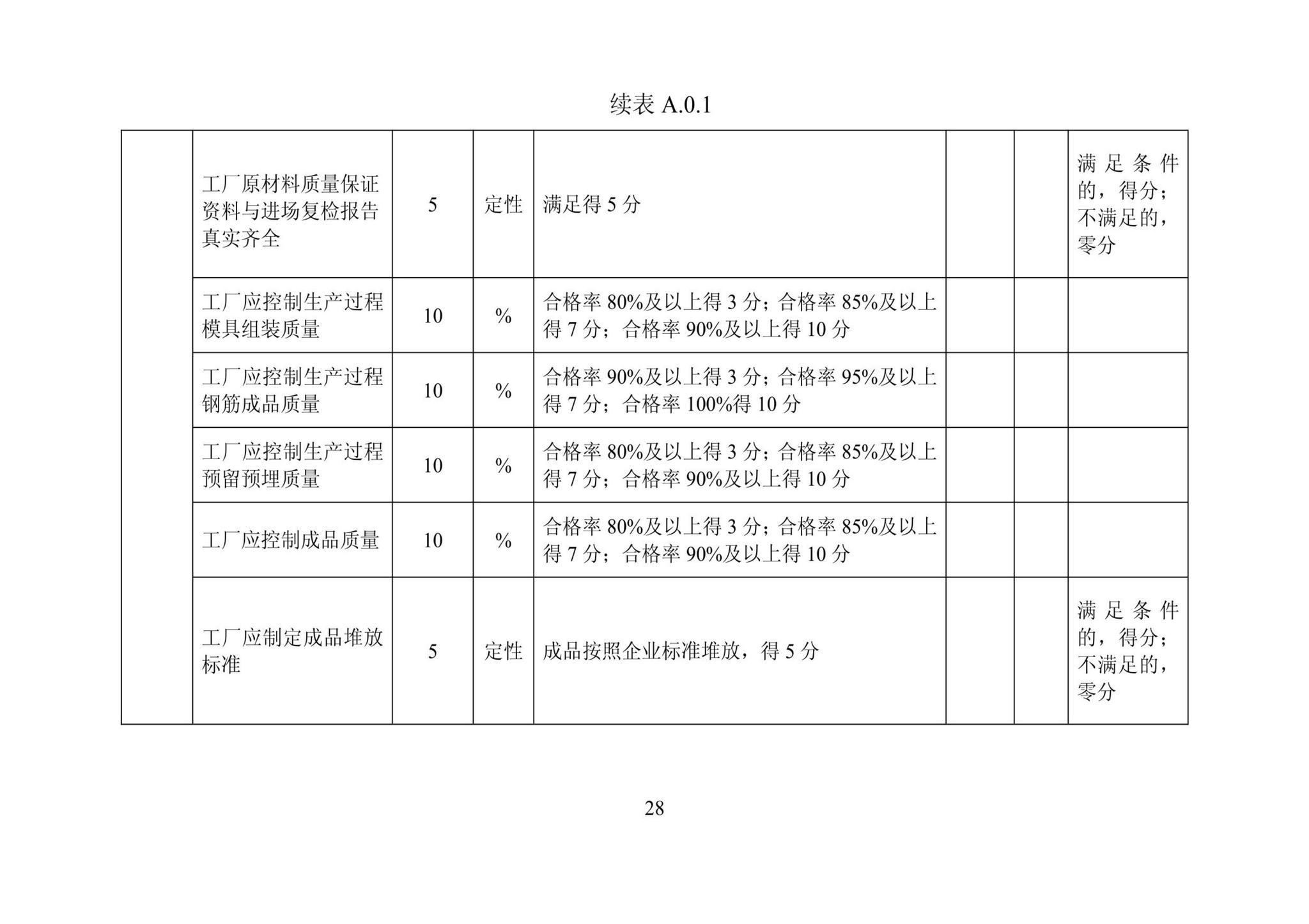 DBJ/T13-406-2021--福建省预制混凝土构件工厂综合评价标准