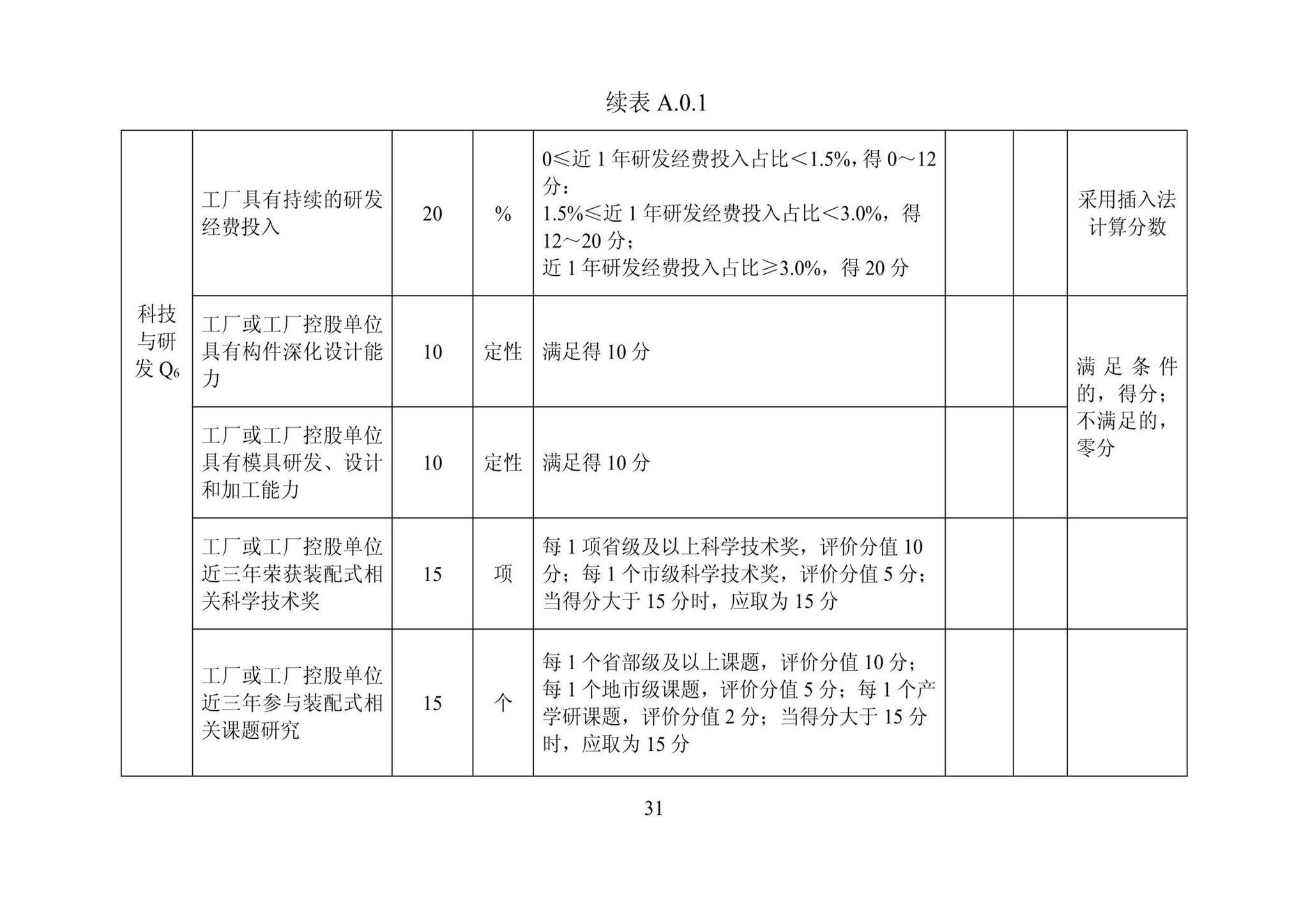 DBJ/T13-406-2021--福建省预制混凝土构件工厂综合评价标准