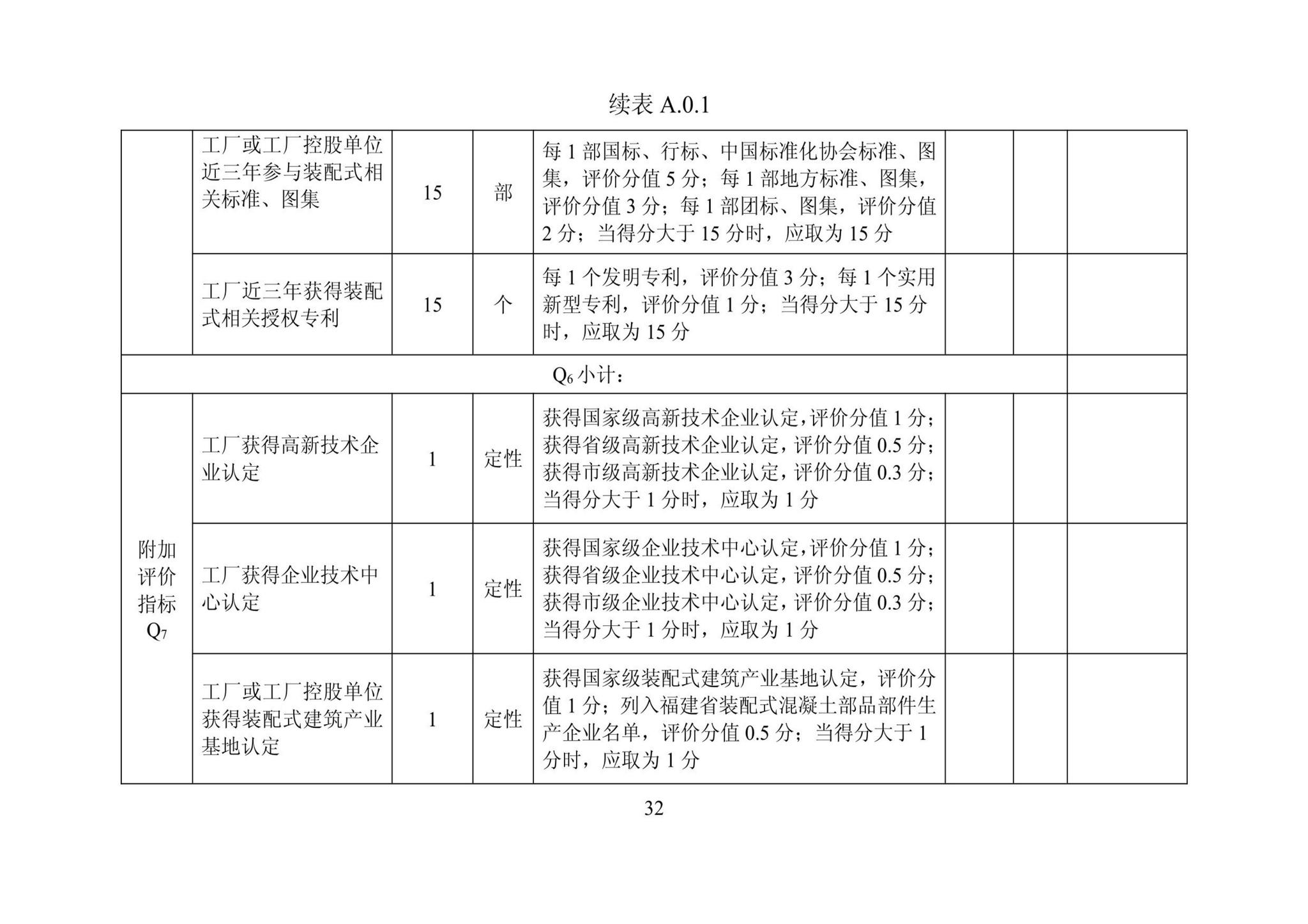 DBJ/T13-406-2021--福建省预制混凝土构件工厂综合评价标准