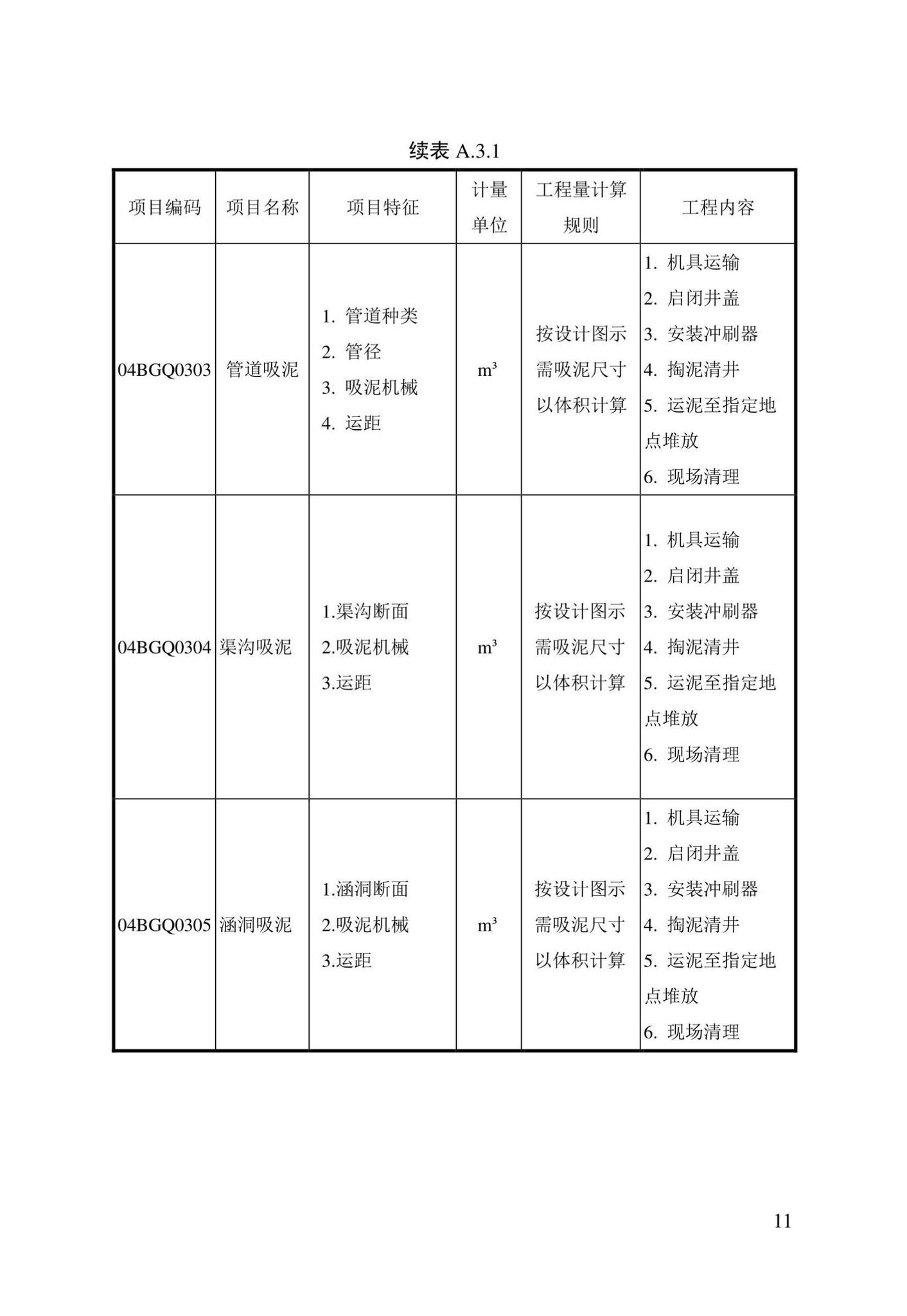 DBJ/T13-408-2022--城镇排水管渠修复工程工程量计算标准