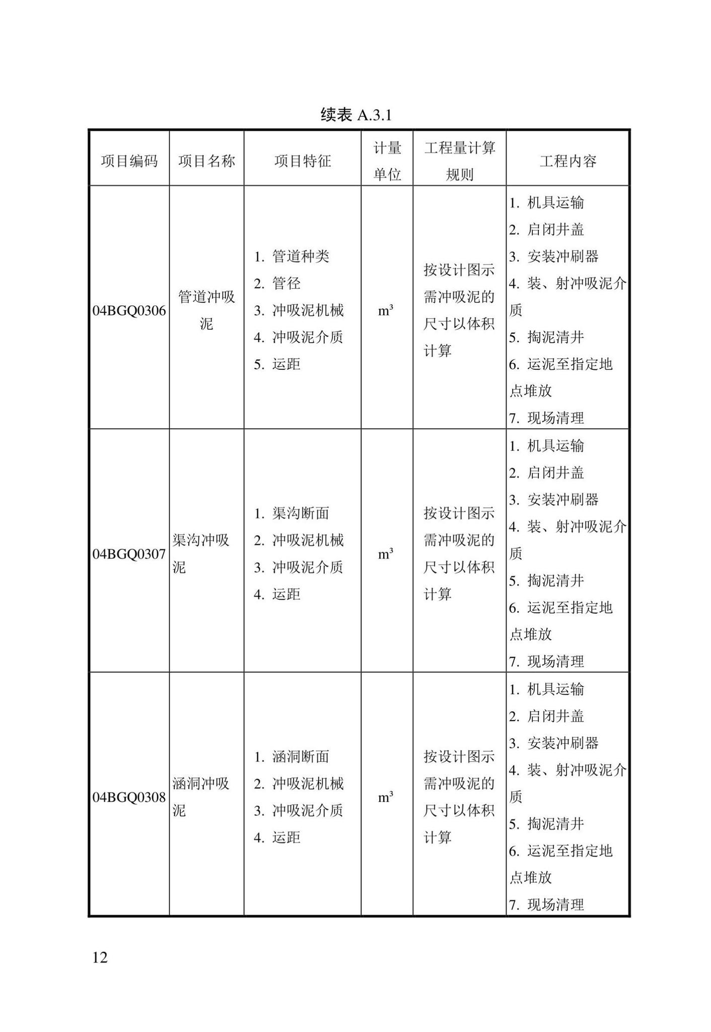 DBJ/T13-408-2022--城镇排水管渠修复工程工程量计算标准