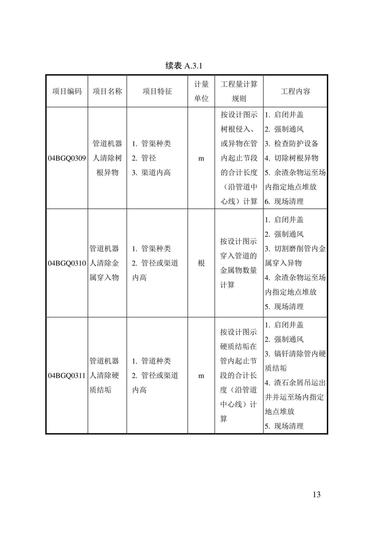 DBJ/T13-408-2022--城镇排水管渠修复工程工程量计算标准