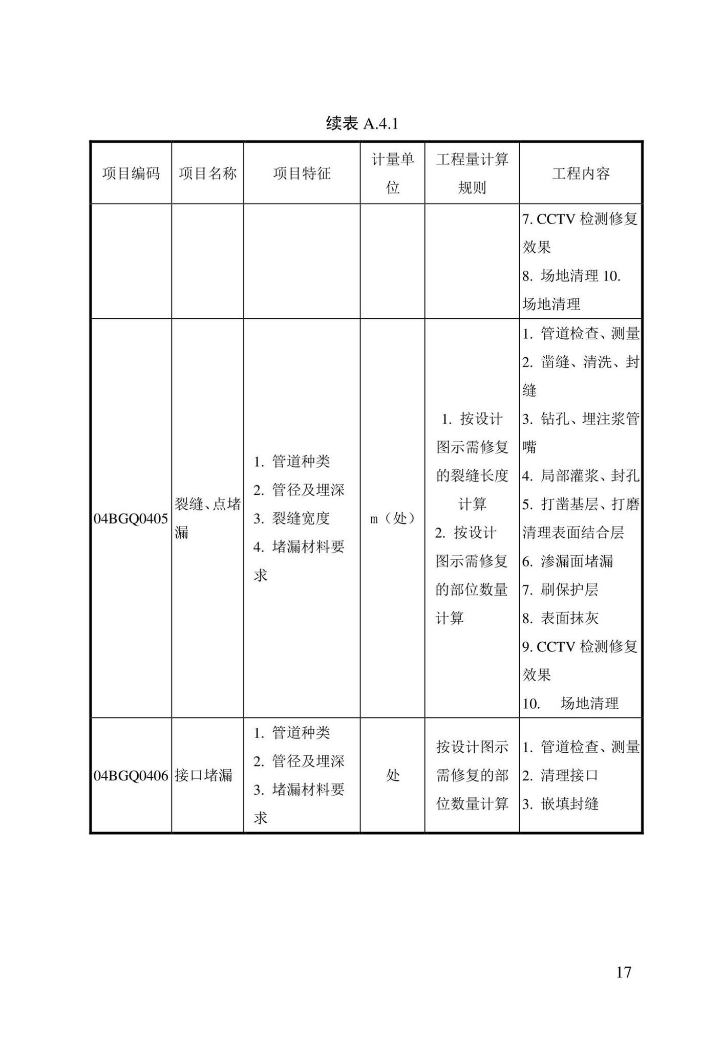 DBJ/T13-408-2022--城镇排水管渠修复工程工程量计算标准