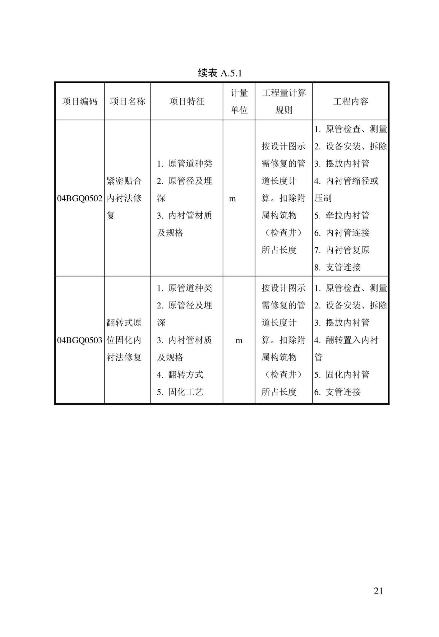 DBJ/T13-408-2022--城镇排水管渠修复工程工程量计算标准