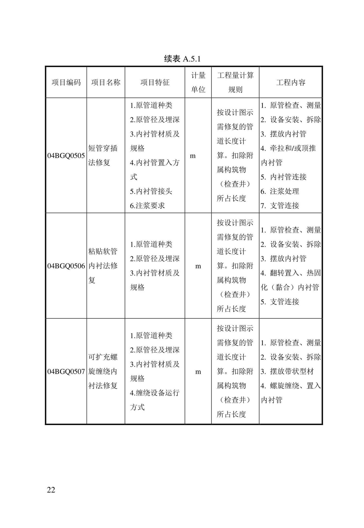 DBJ/T13-408-2022--城镇排水管渠修复工程工程量计算标准