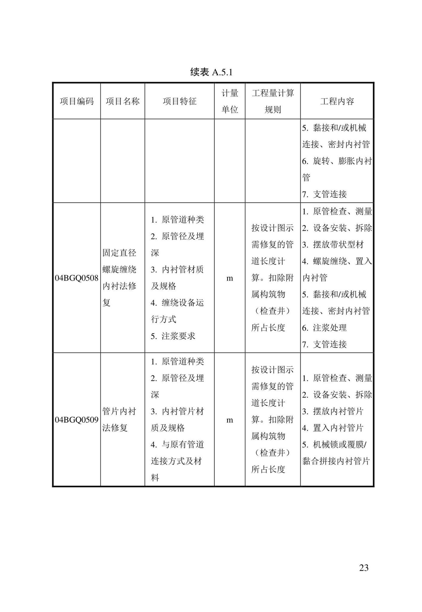 DBJ/T13-408-2022--城镇排水管渠修复工程工程量计算标准